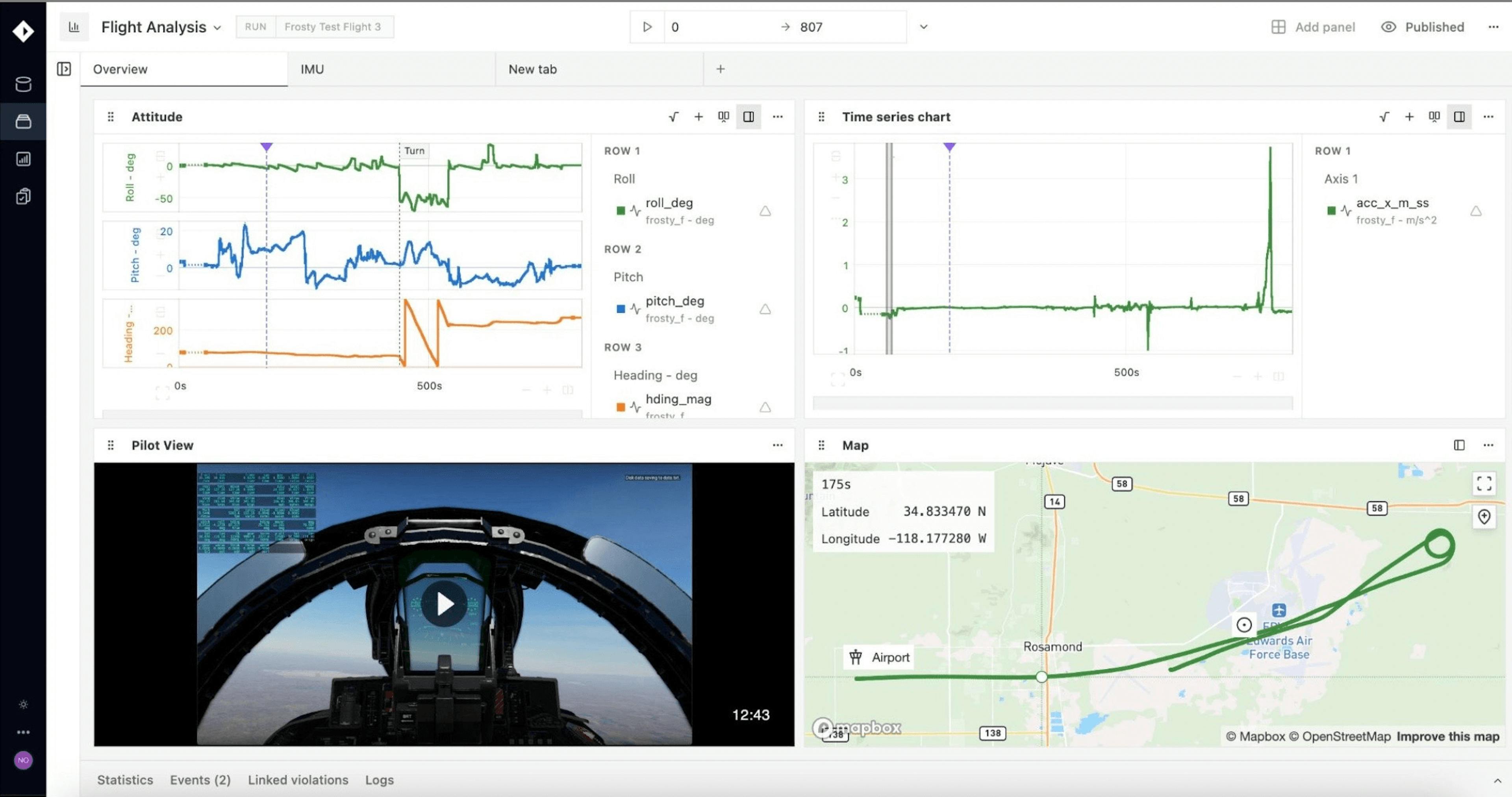 Example of Nominal's Data Analysis Workflow