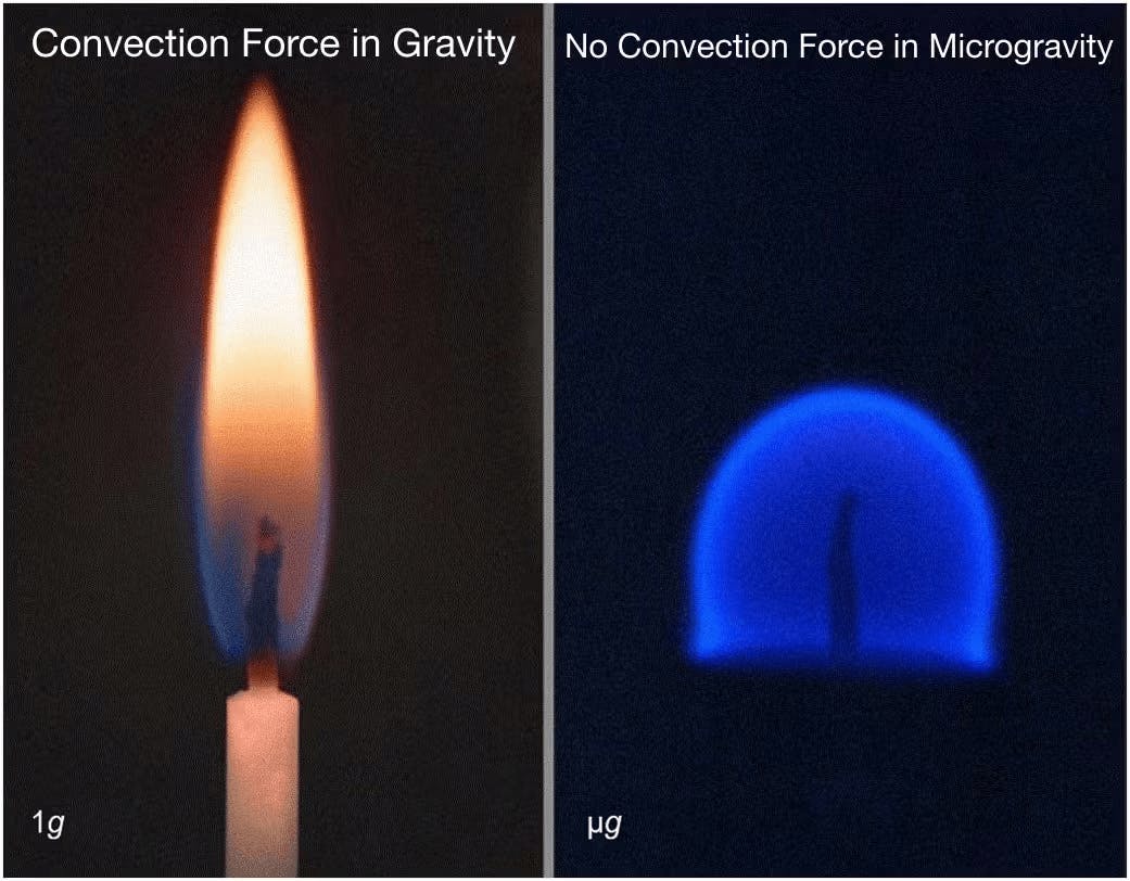 Differences in a flame with convection force and without convection force