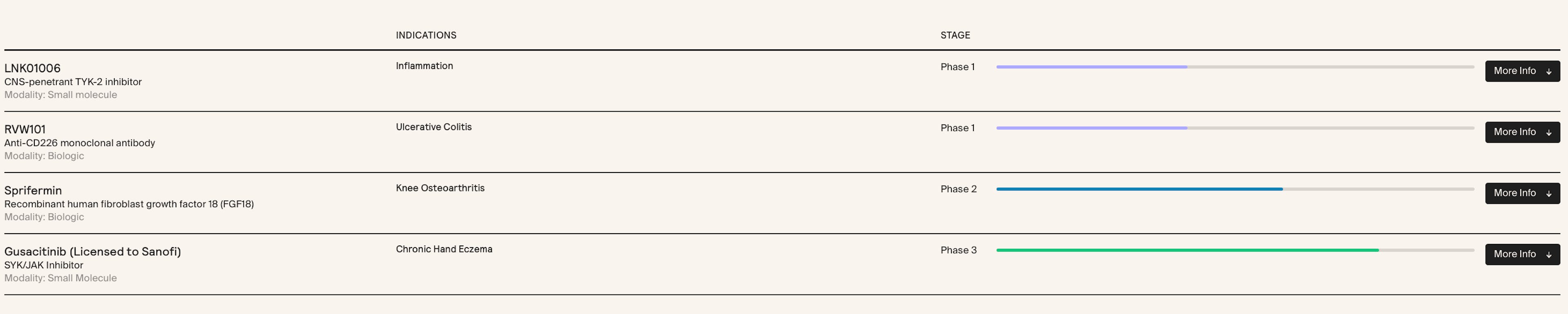 Fromation Bio pipeline