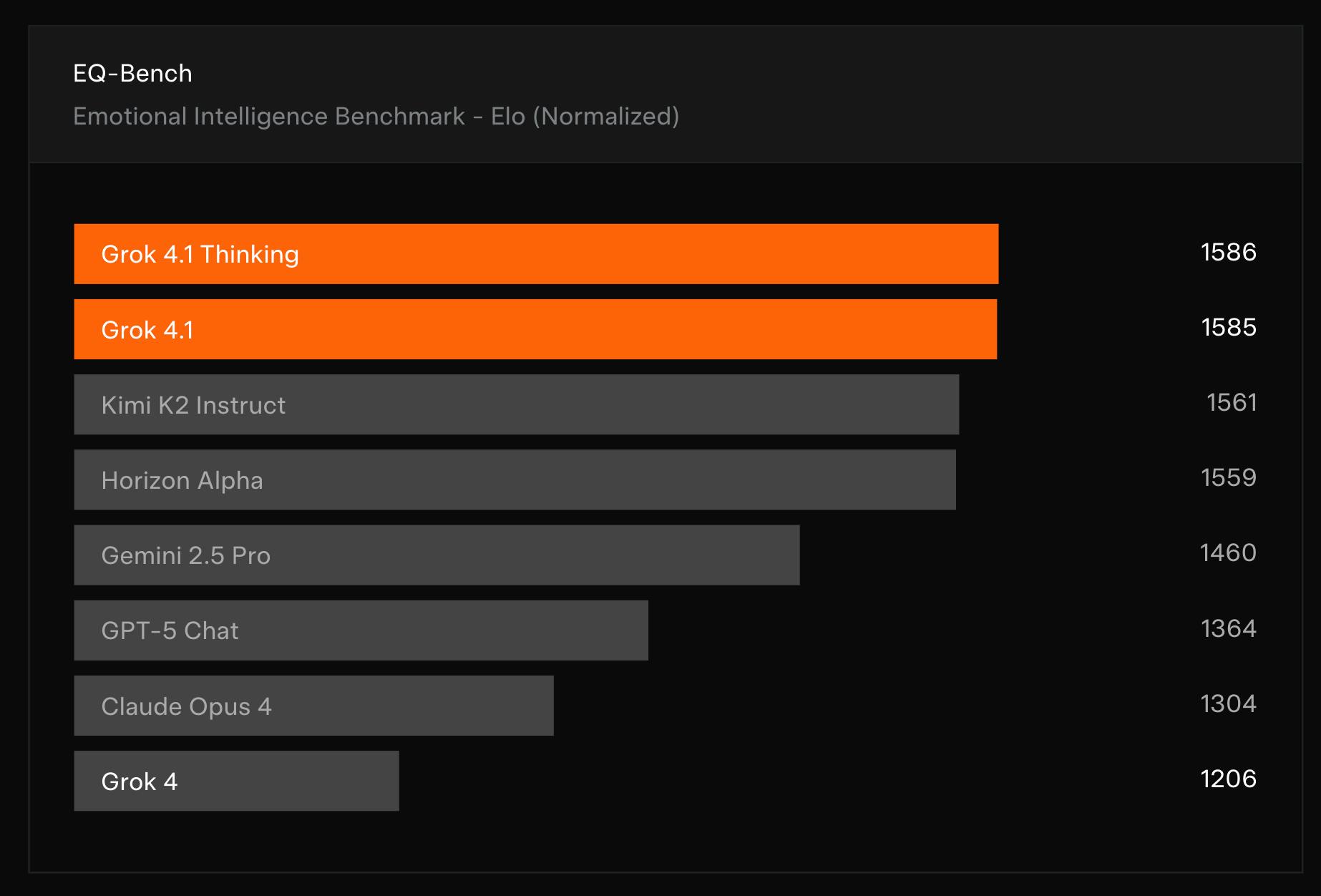 Emotional Intelligence Benchmark