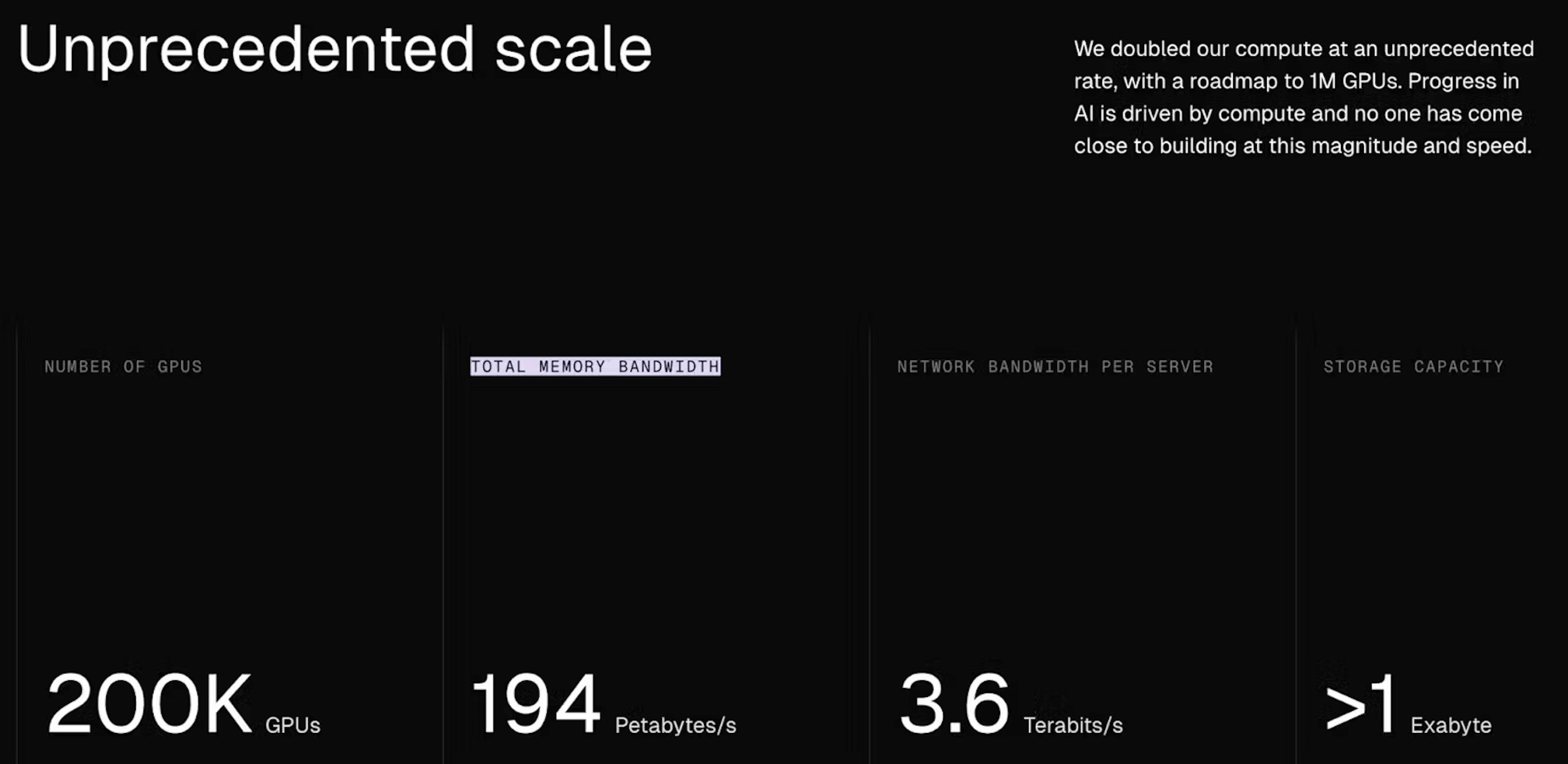 Colossus doubled it's compute at an unprecedented rate