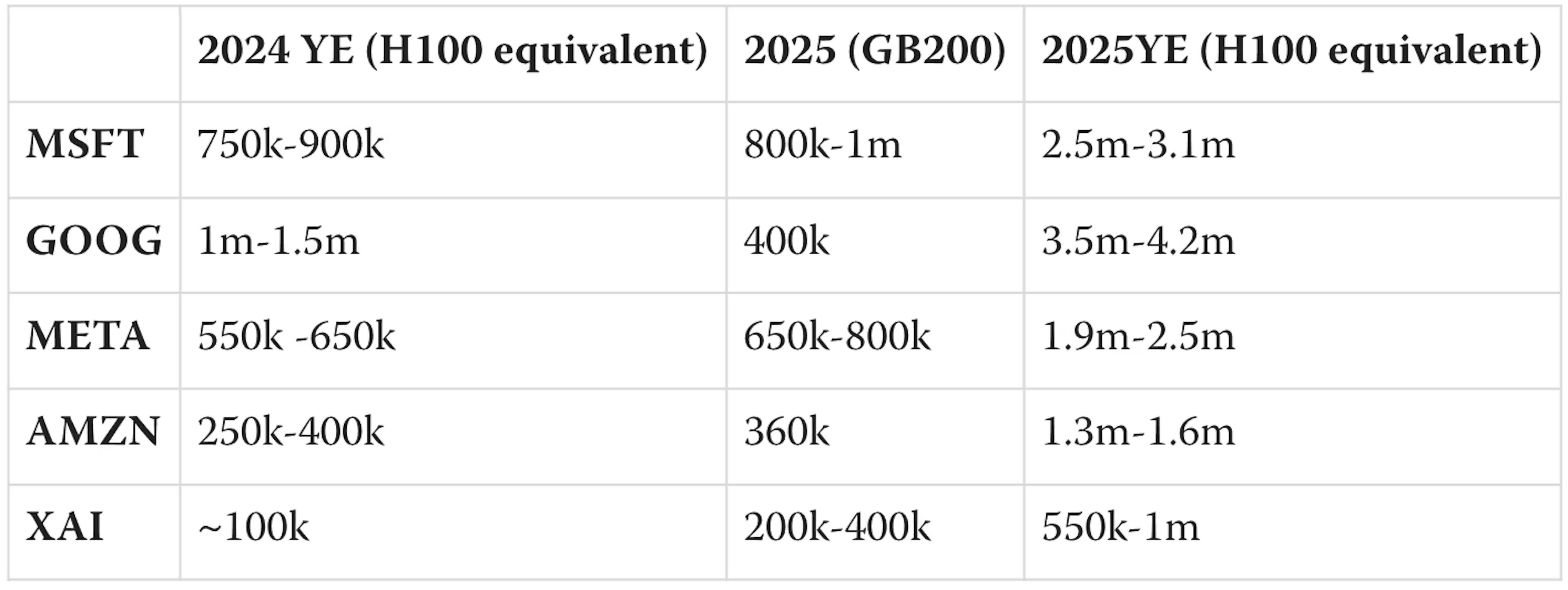 Summary of estimated chip counts