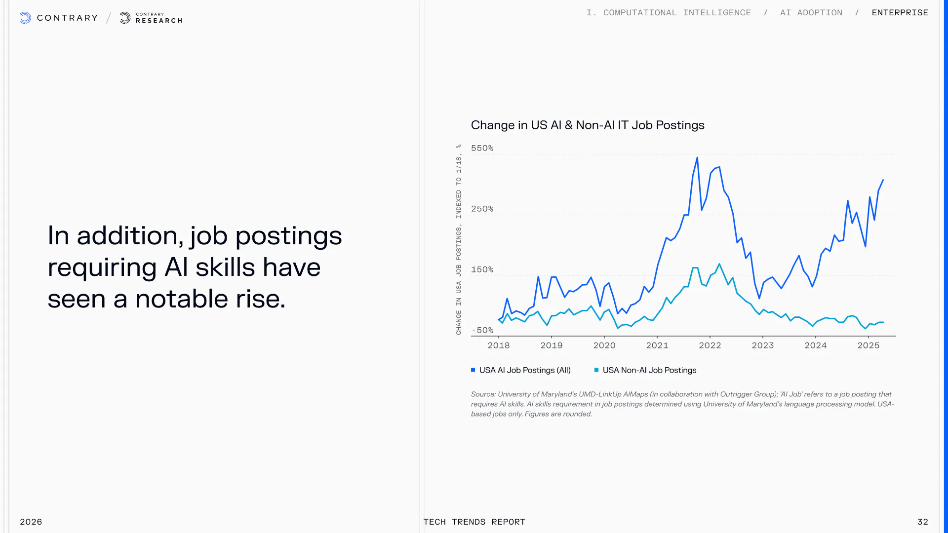 Tech Trends Report | Contrary Research