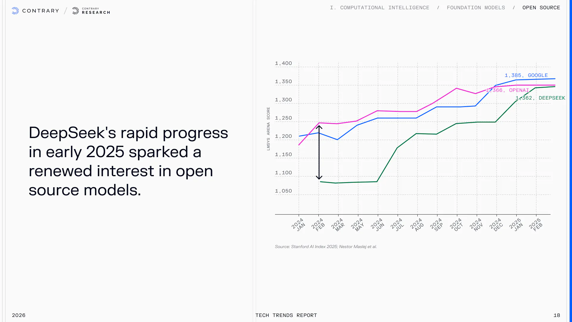 Tech Trends Report | Contrary Research