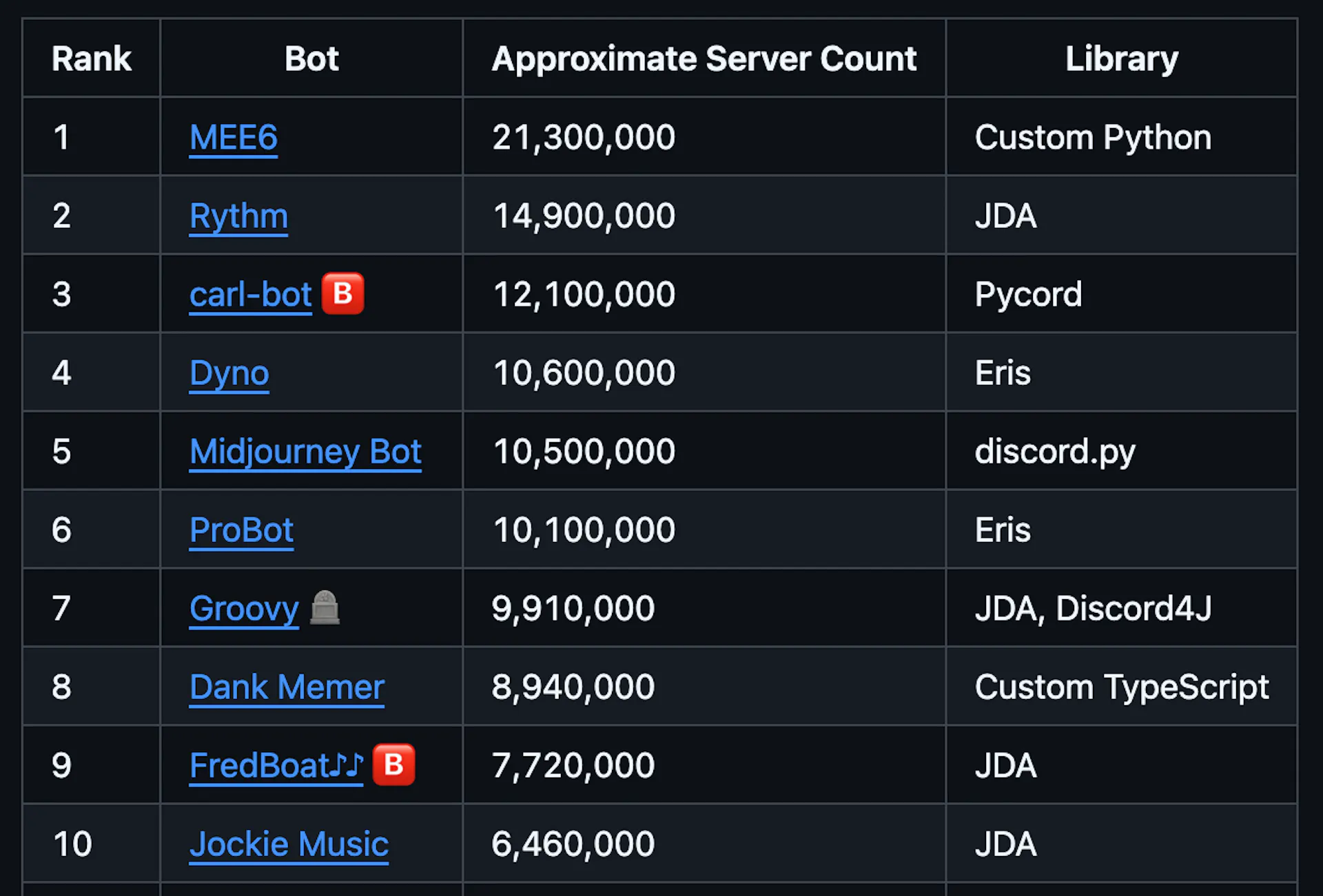 Report: Discord Business Breakdown & Founding Story | Contrary Research
