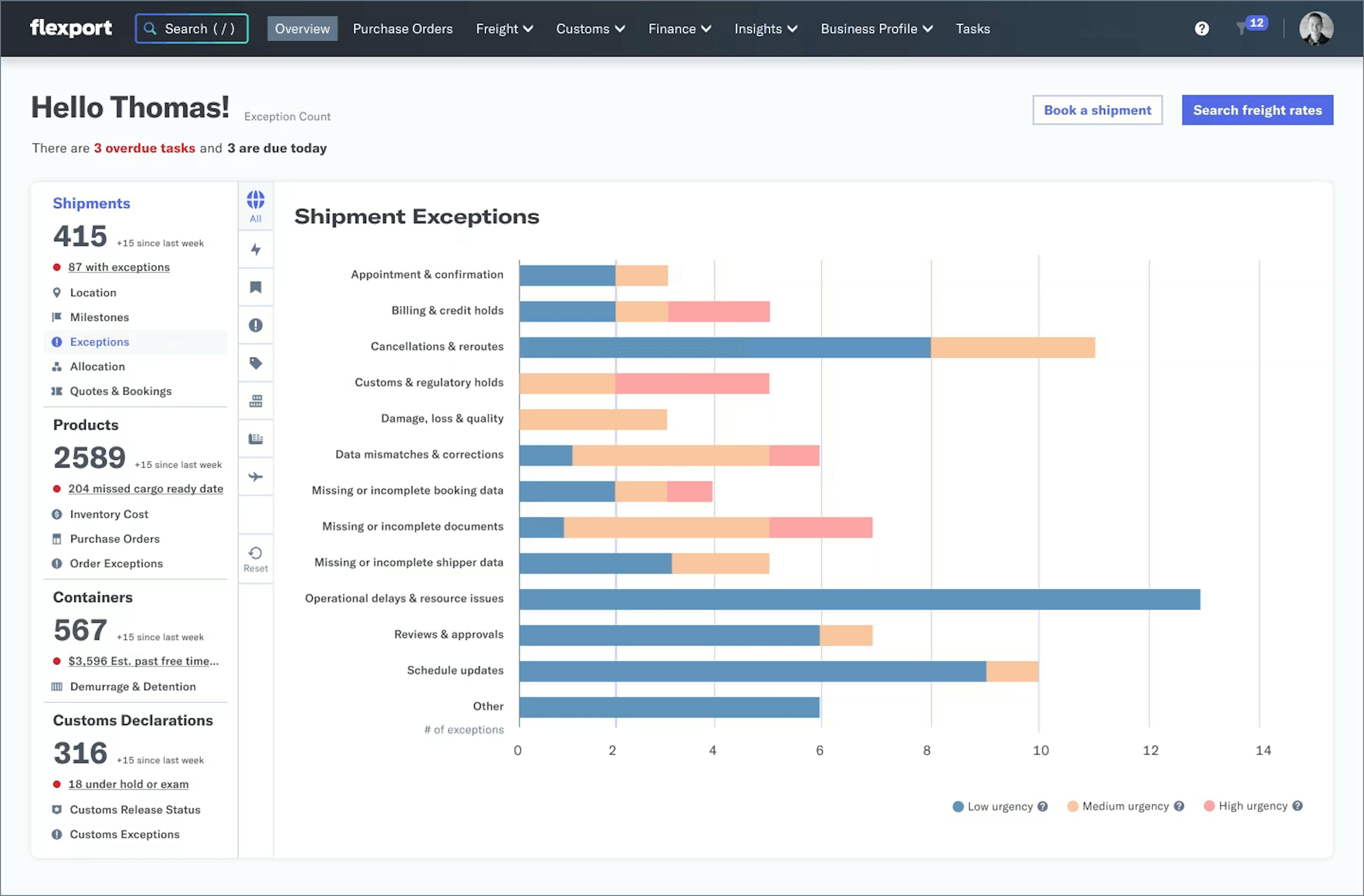 Screenshot of Flexport dashboard to view status of shipments