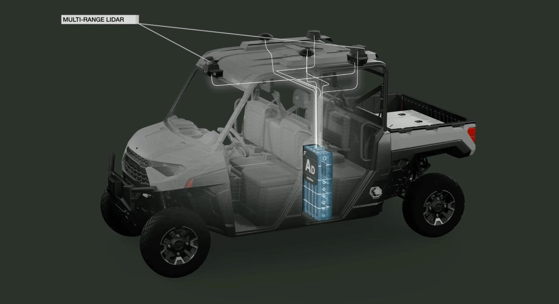 Forterra’s core product, AutoDrive