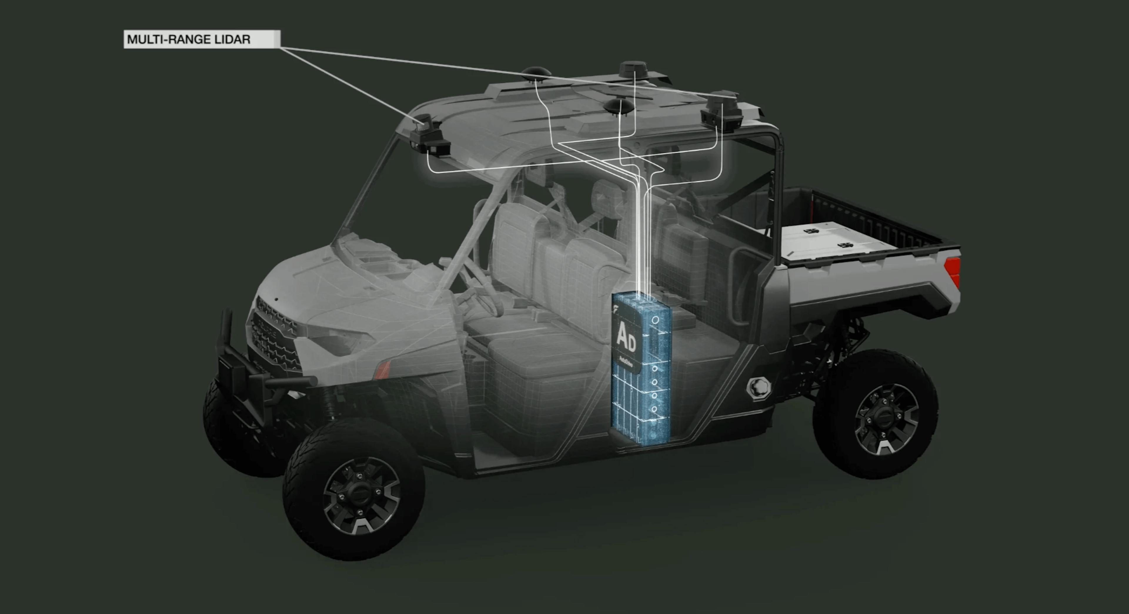 Forterra’s core product, AutoDrive