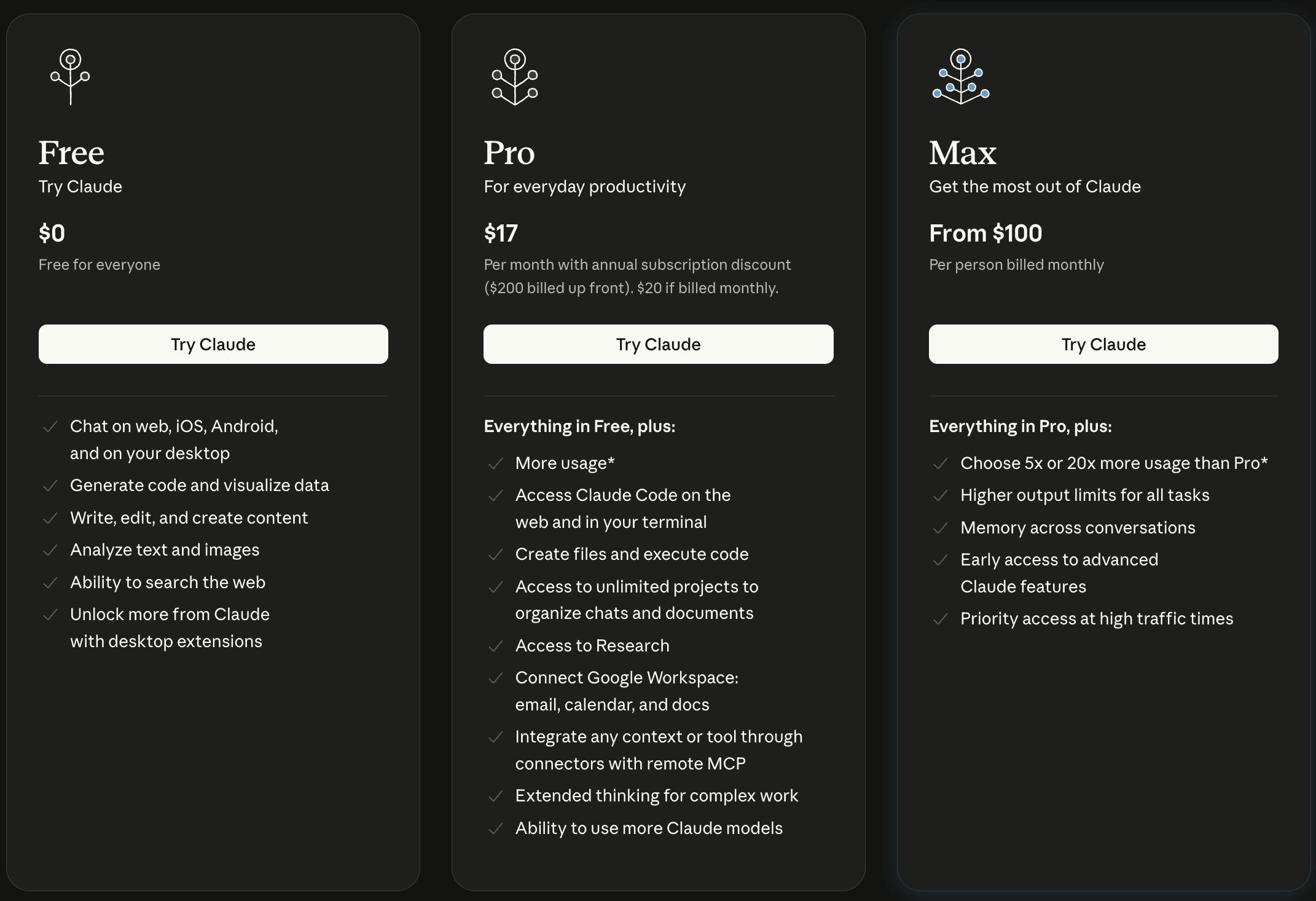 Anthropic pricing tiers