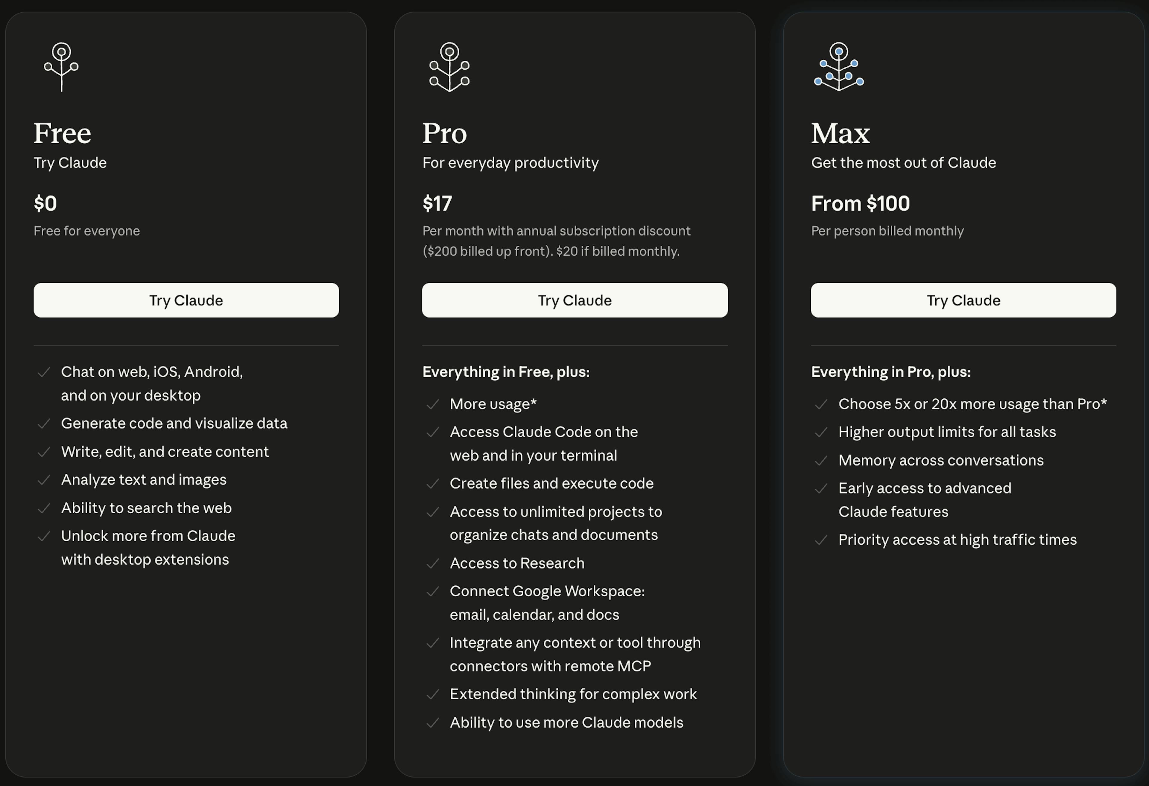 Anthropic pricing tiers