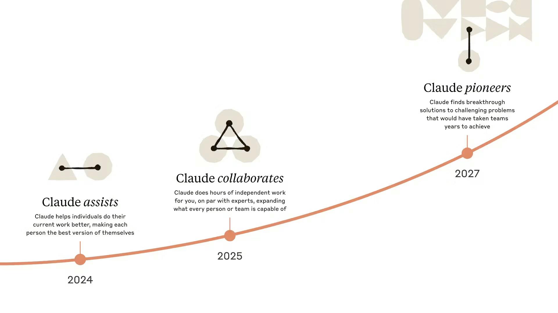 Looking ahead at the future of Claude