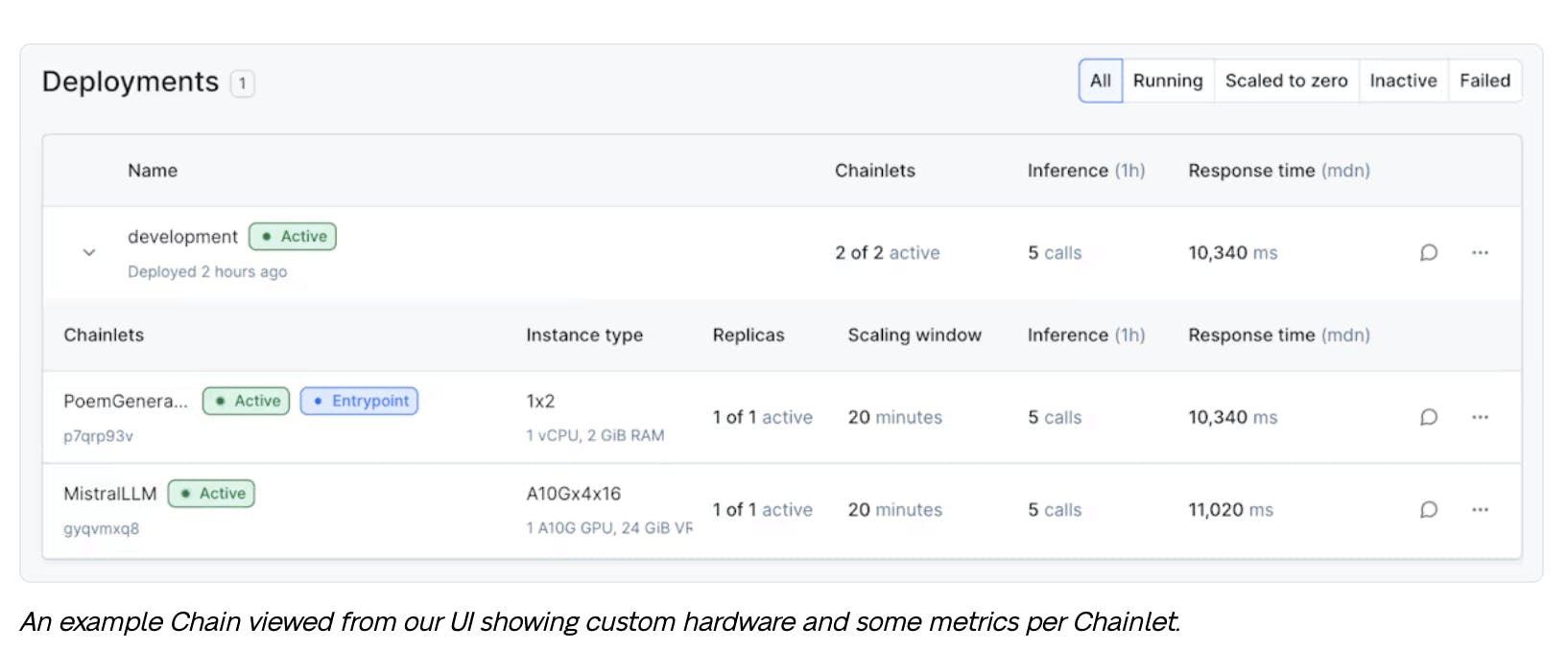 Baseten Chains Deployments