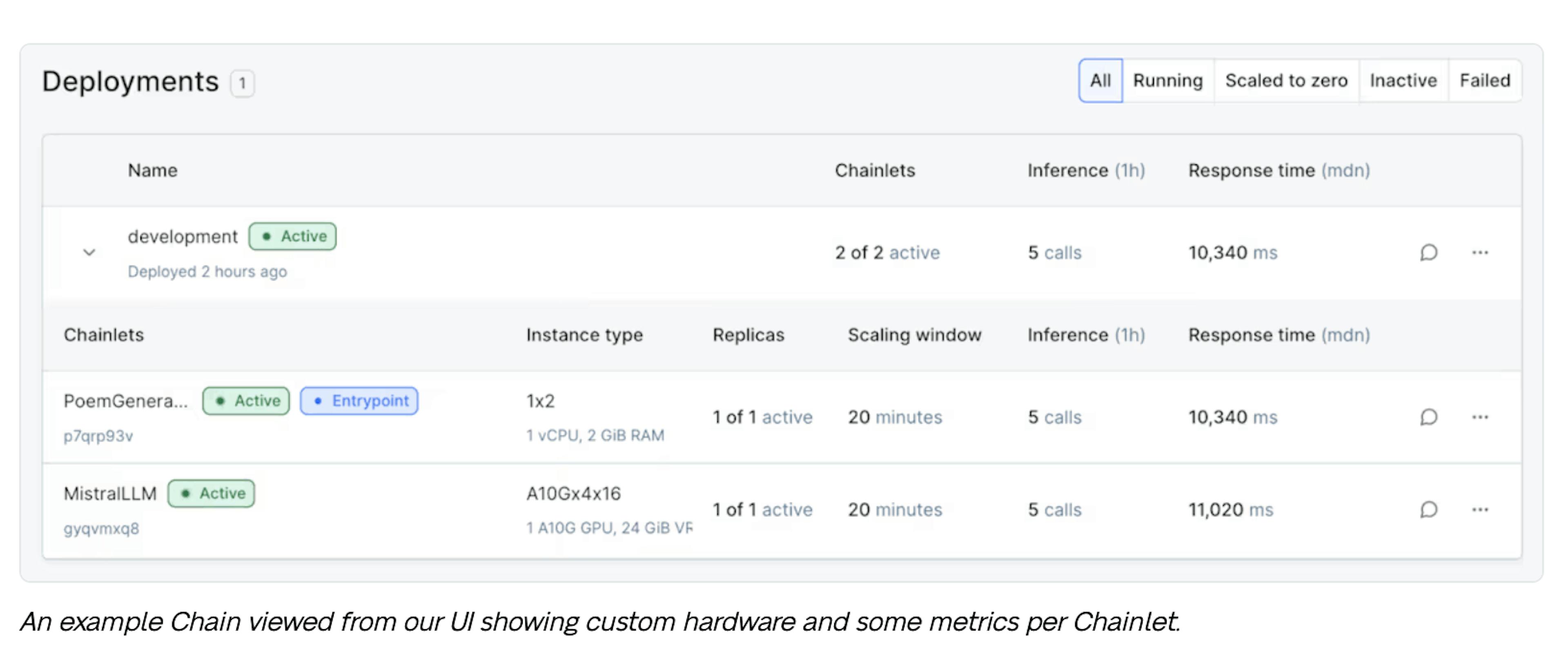 Baseten Chains Deployments