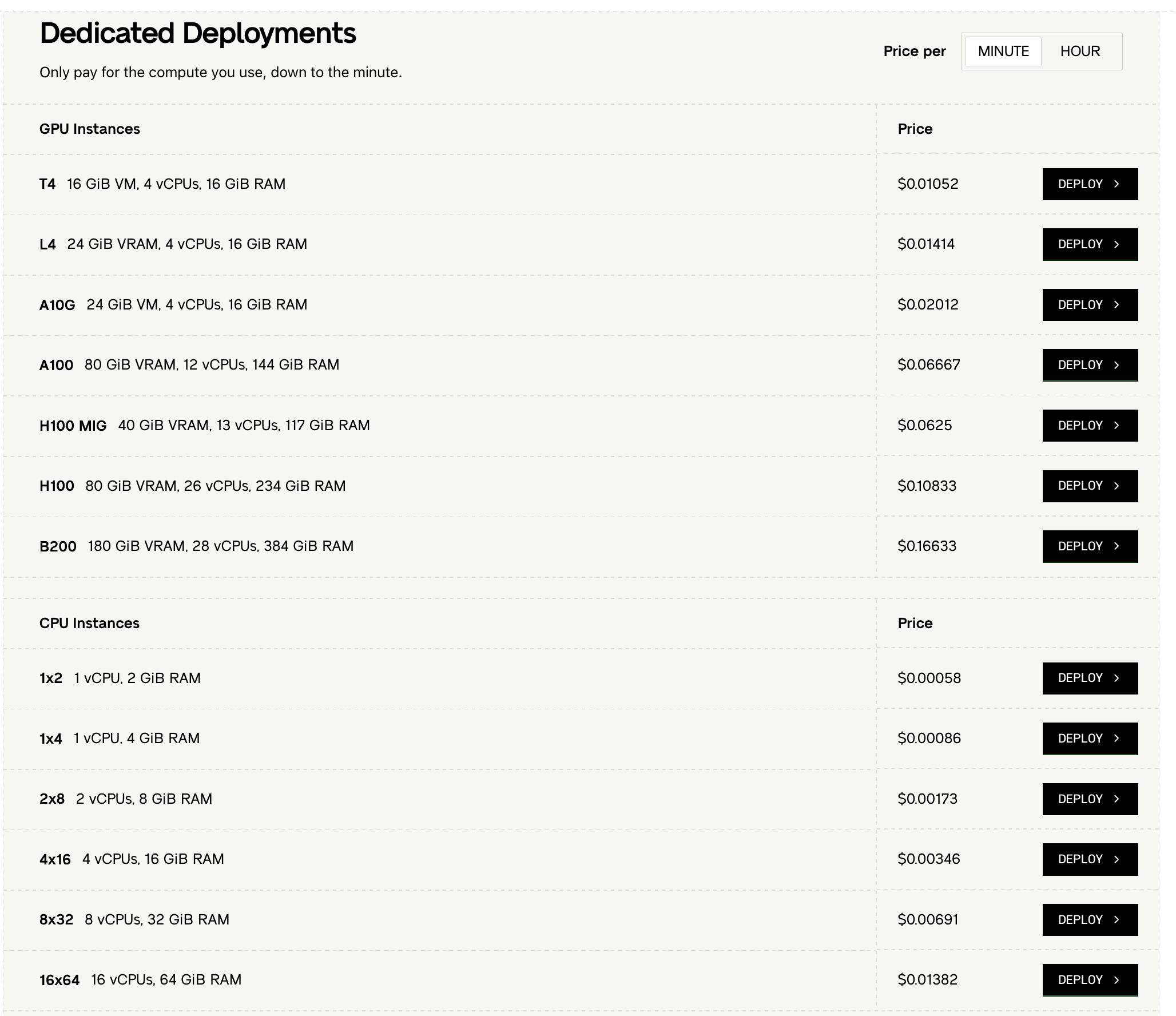 For running inference on dedicated deployments, the pricing is dependent on the type of GPU/CPU instance and the number of minutes spent computing