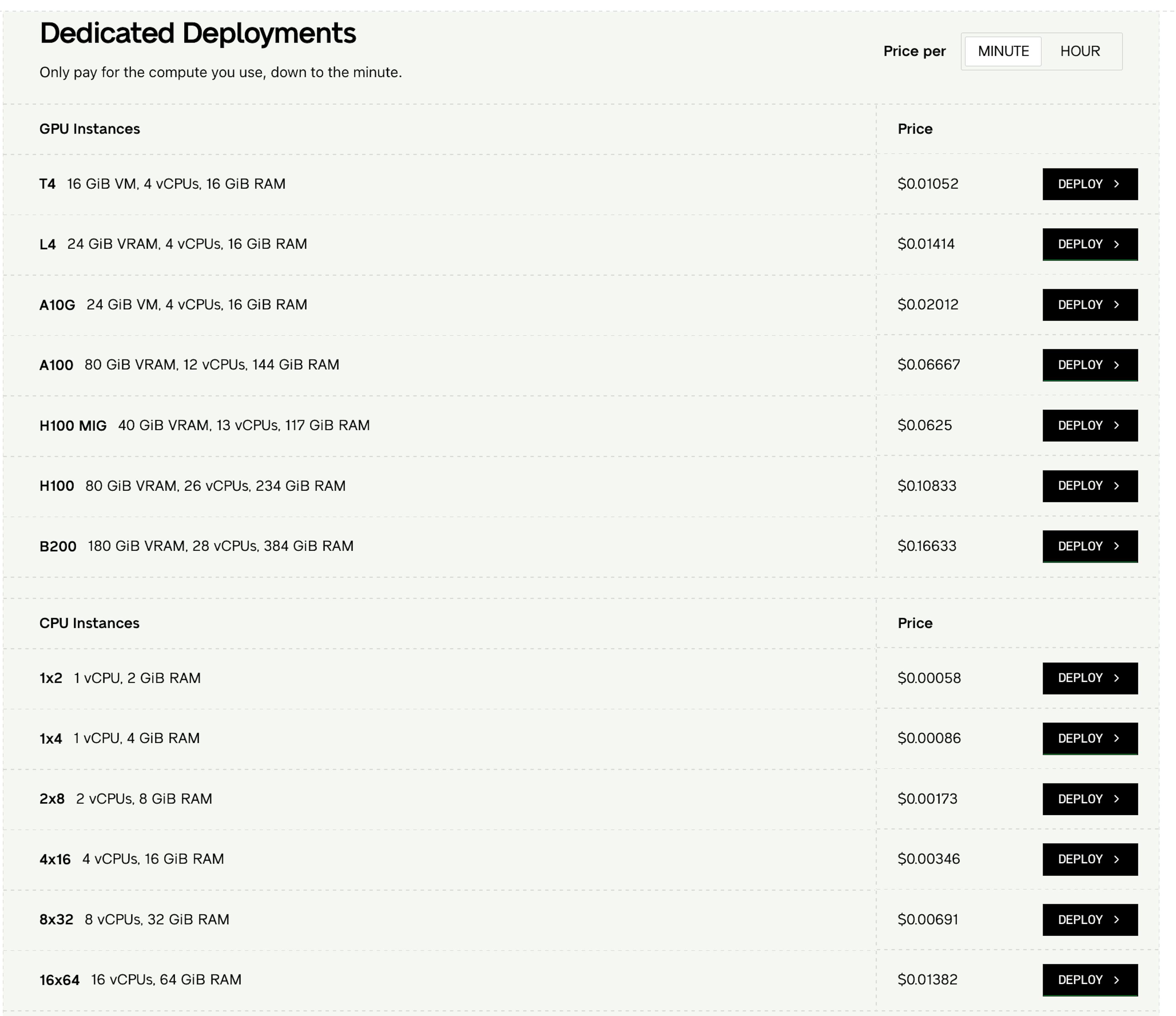 For running inference on dedicated deployments, the pricing is dependent on the type of GPU/CPU instance and the number of minutes spent computing