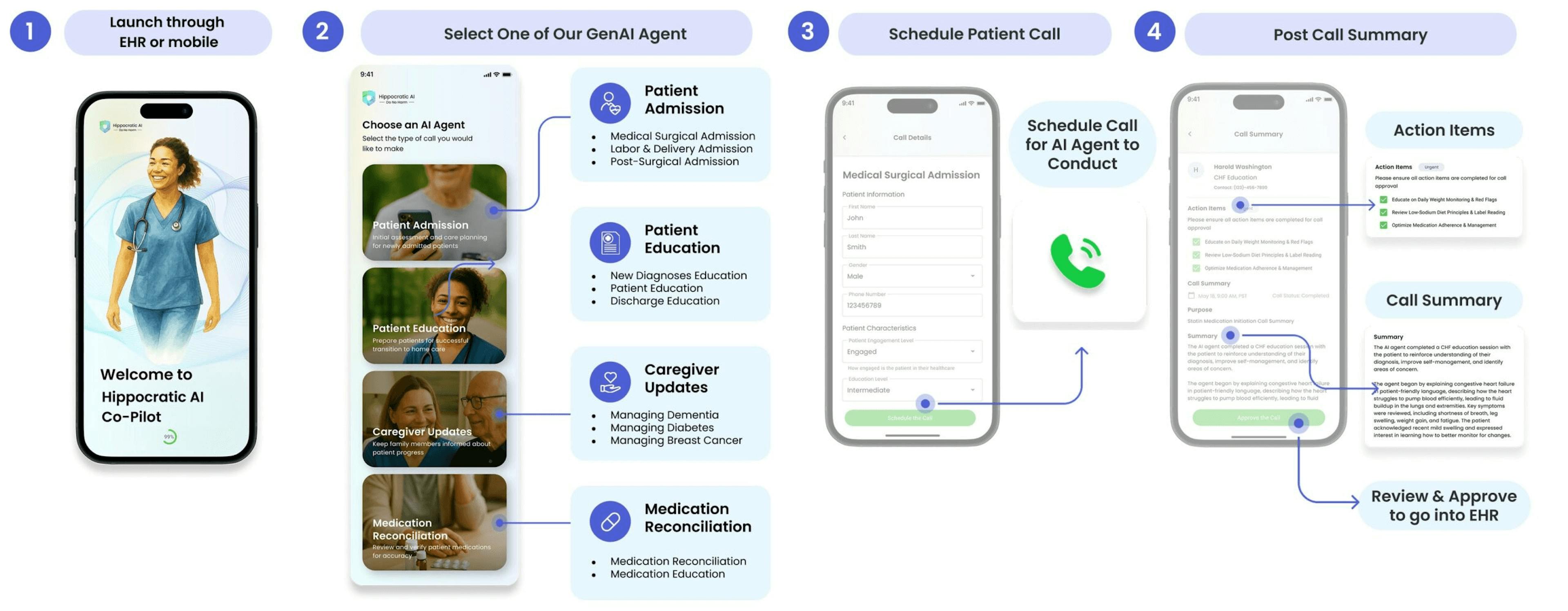 Hippocratic Co-Pilot is an AI-powered nursing assistant