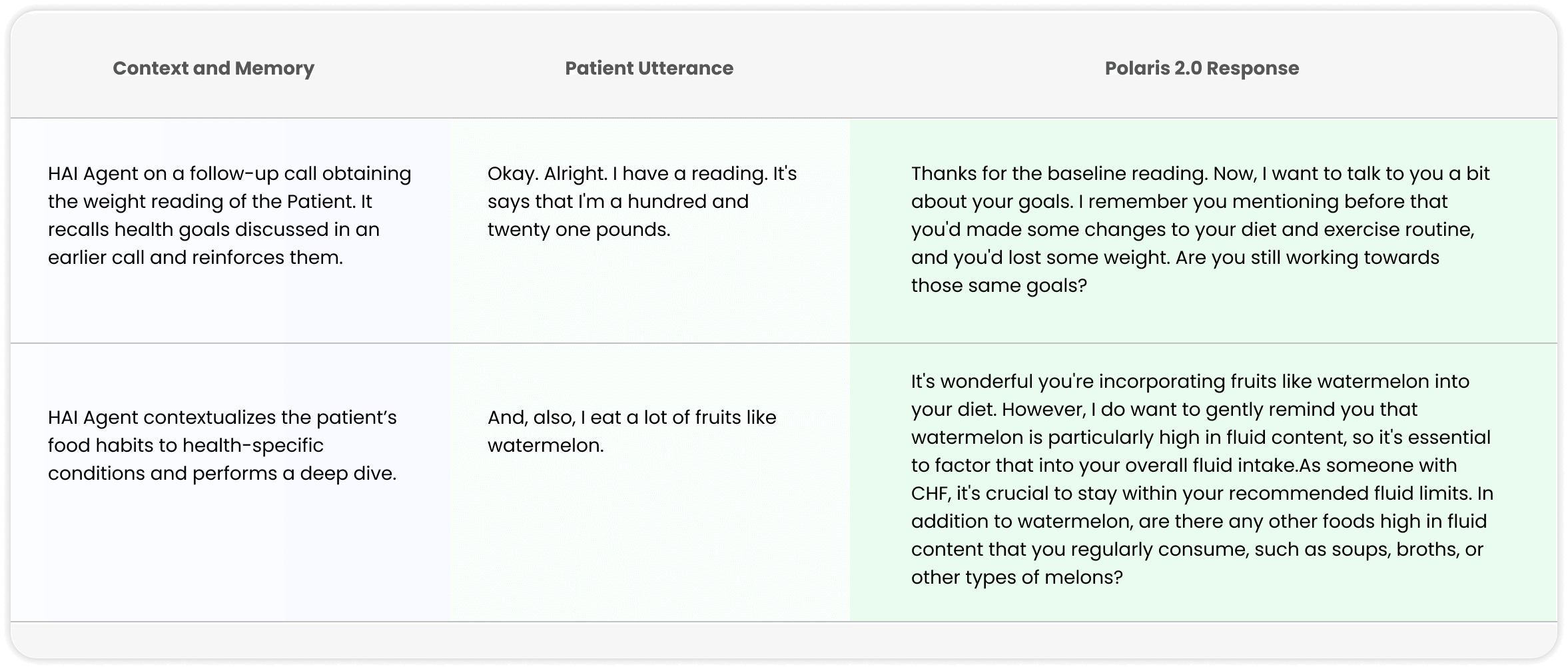 Example of Polaris 2.0's new memory and contextualization engine