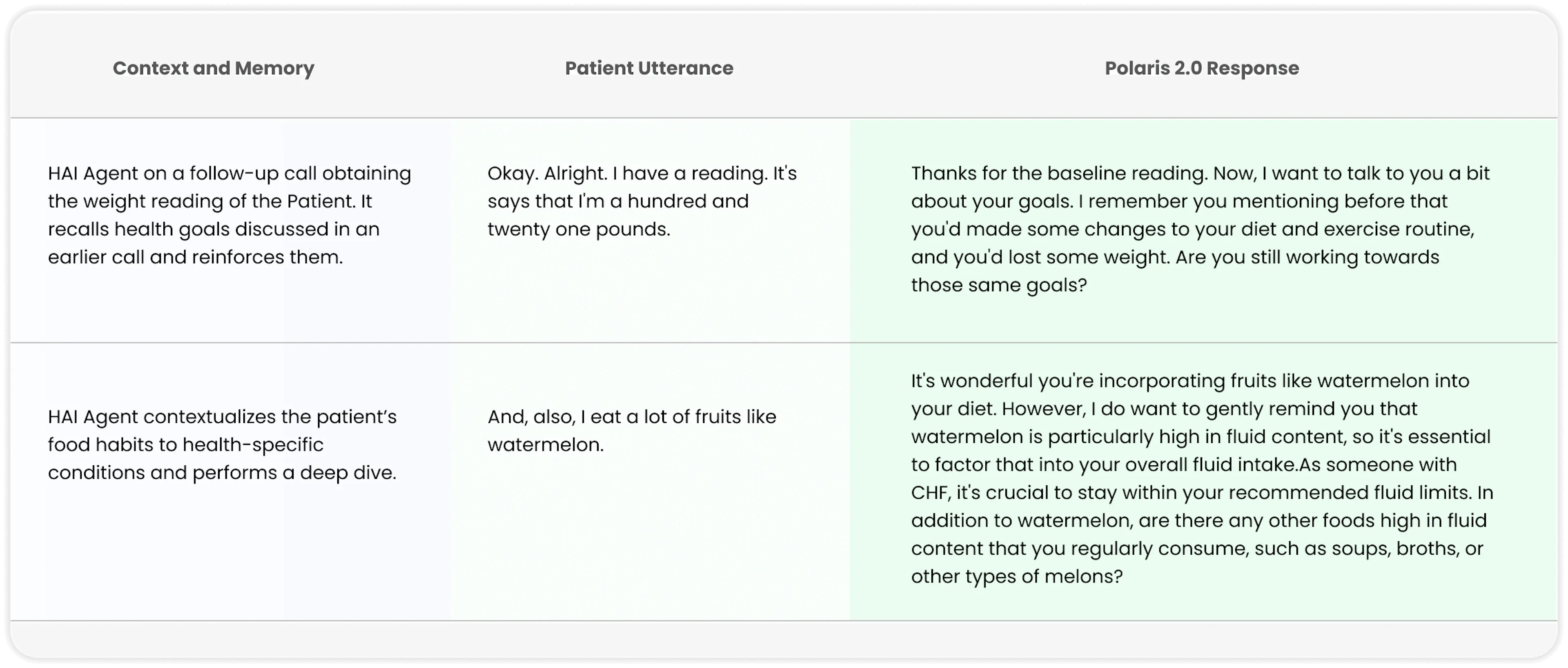 Example of Polaris 2.0's new memory and contextualization engine