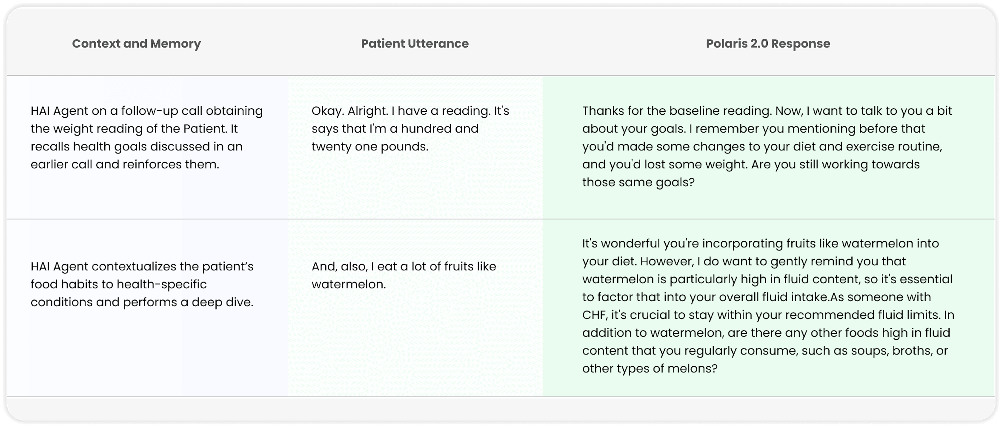 Example of Polaris 2.0's new memory and contextualization engine