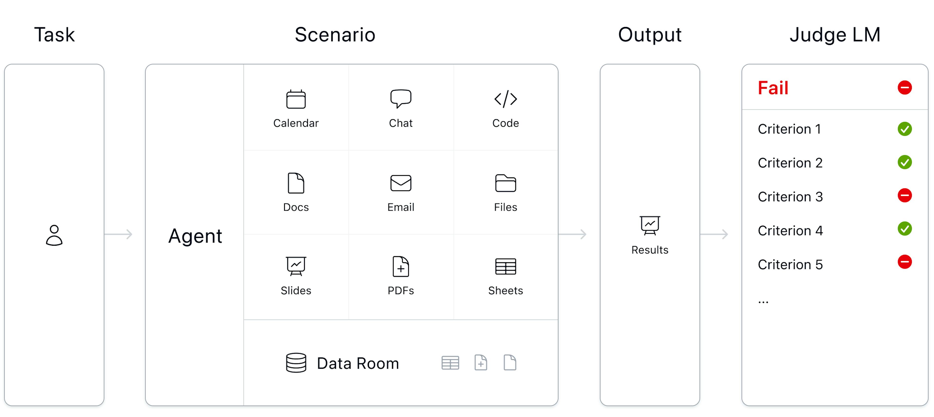 Example of APEX-Agent to determine if AI Agent passed or failed the criterion