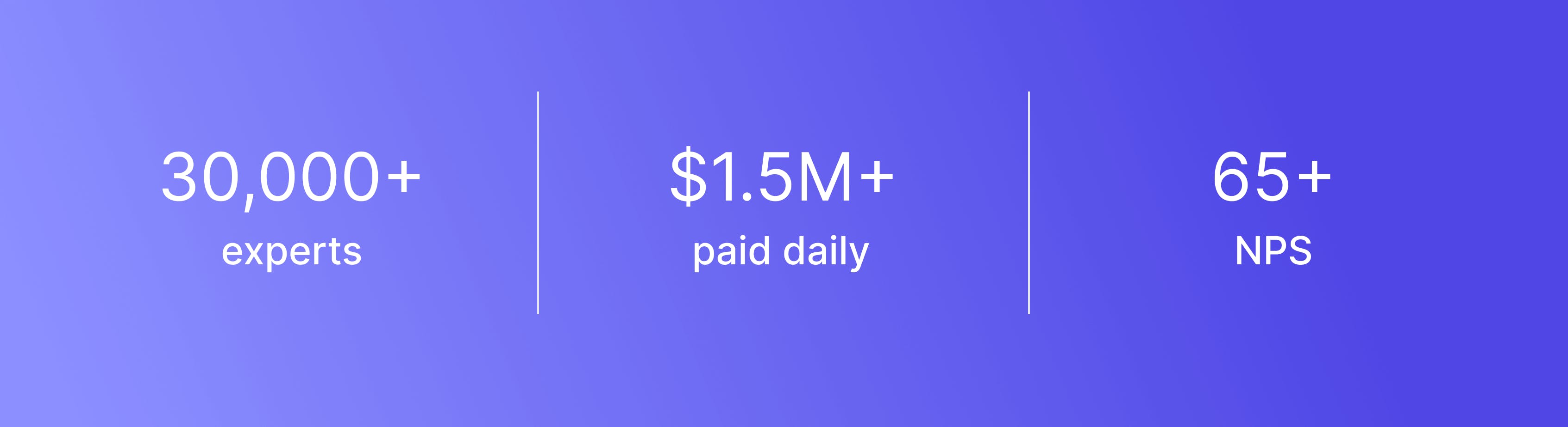 Meror employs over 30,000+ experts