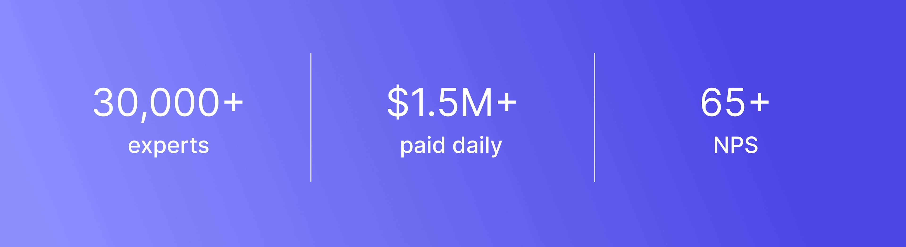 Meror employs over 30,000+ experts