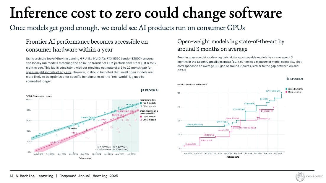 Charts reflecting how the inference cost to zero could change software
