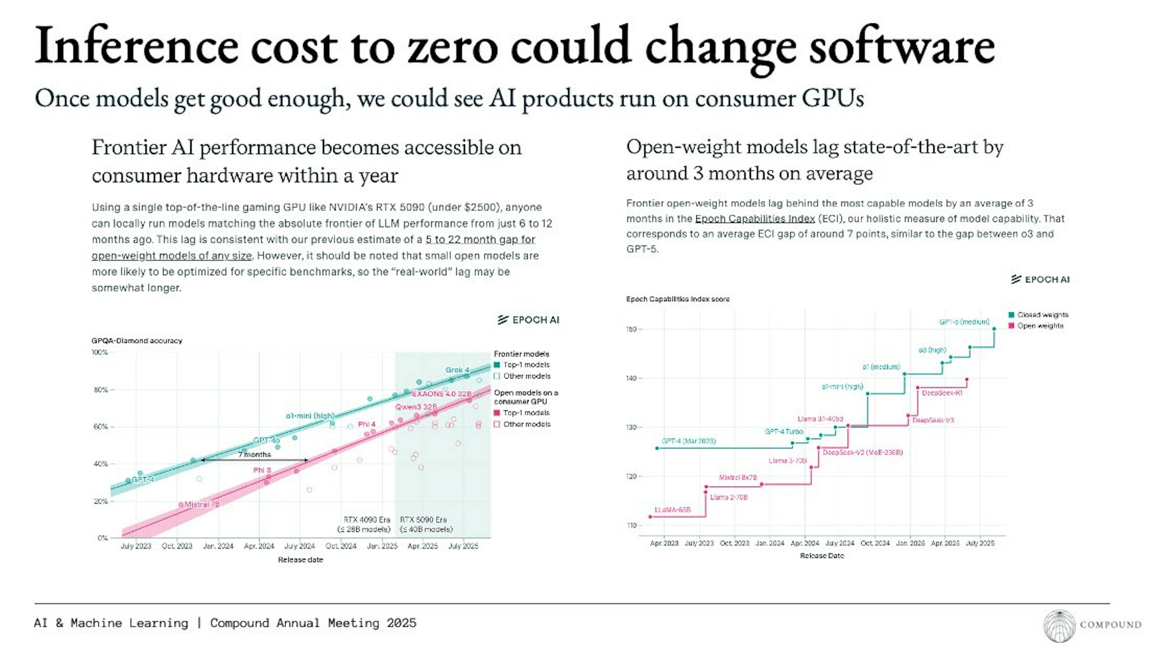 Charts reflecting how the inference cost to zero could change software
