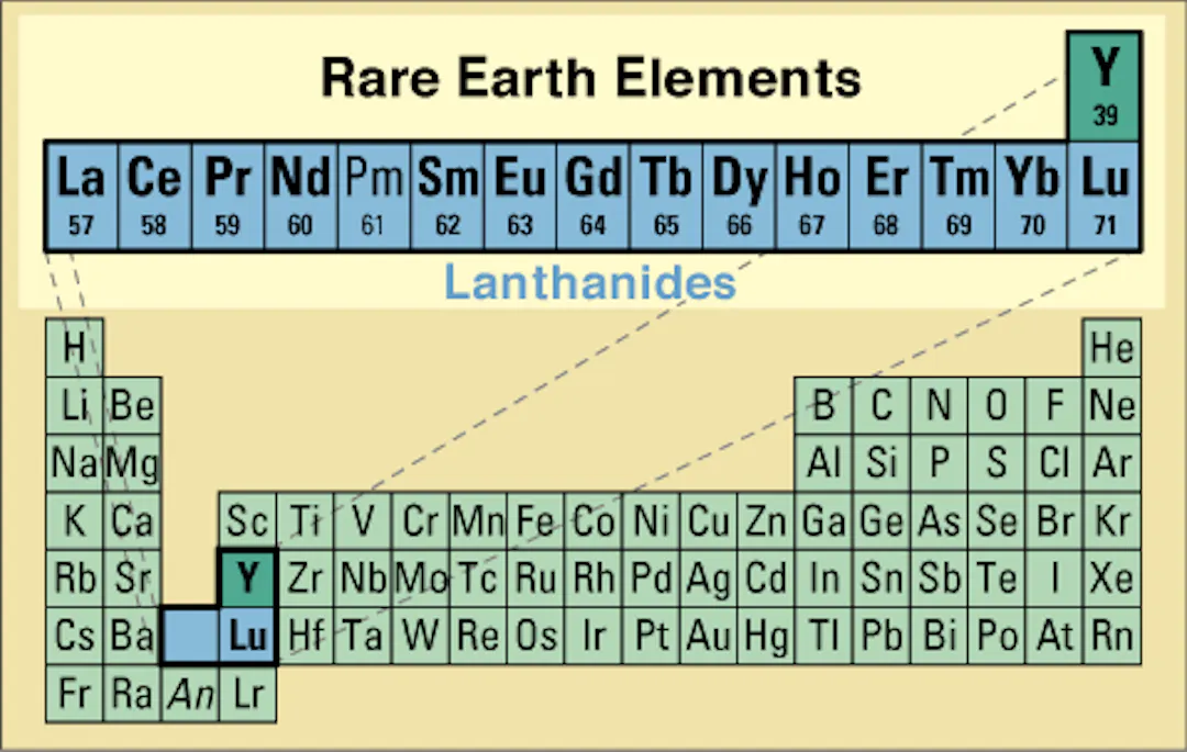 Table of Rare Earth Elements