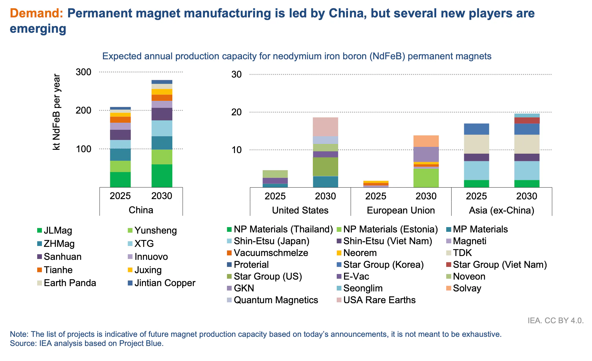 Chart showing permanent magnet manufacturing is led by China but several new players are emerging