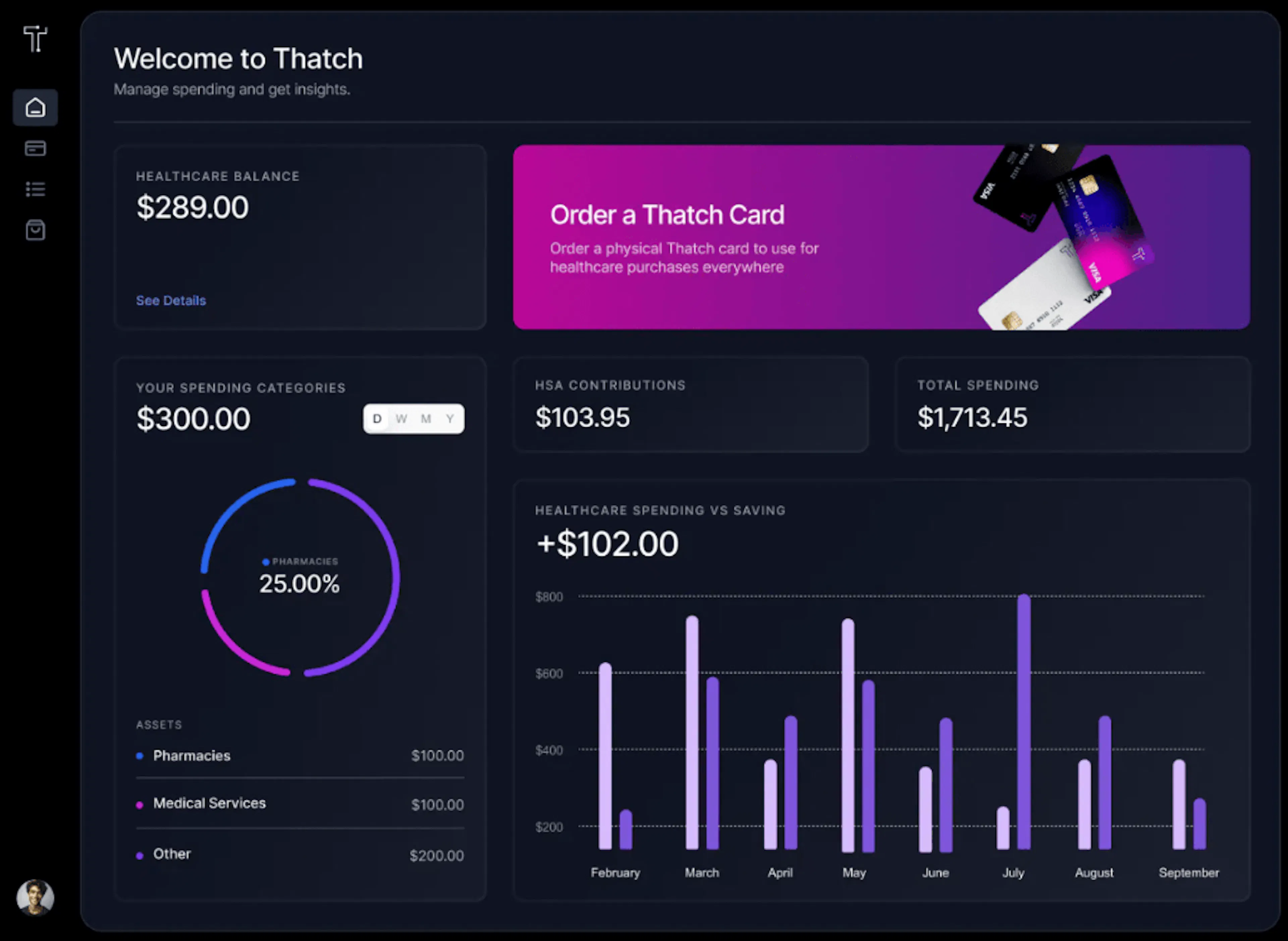 Thatch's Employee Dashboard to view summary