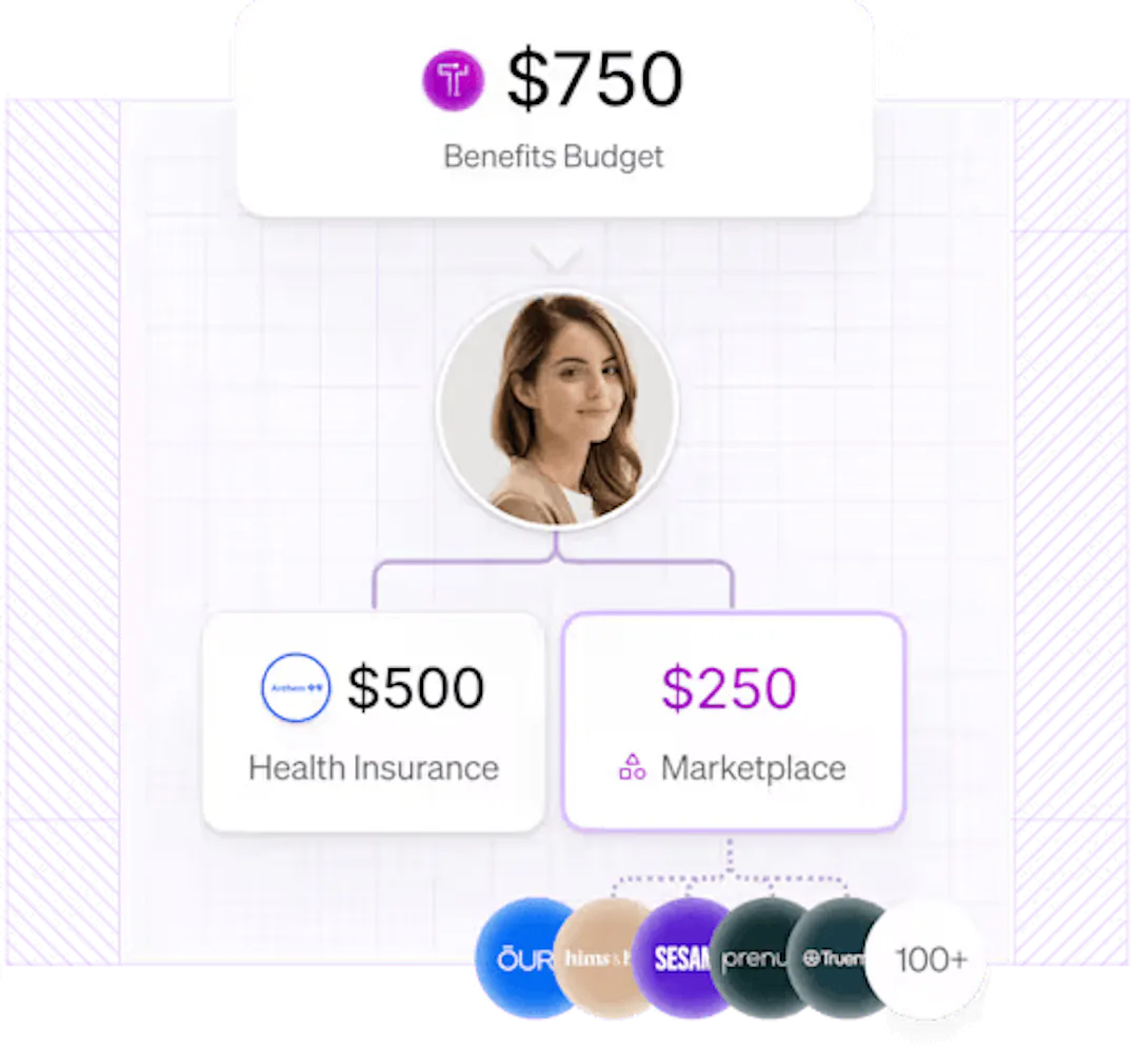 Around [50%](https://techcrunch.com/2025/04/03/thatch-raises-40m-to-give-employees-more-control-of-their-health-insurance-choices/) of employees onboarded on Thatch carry a balance of around $250 per month after paying for their insurance