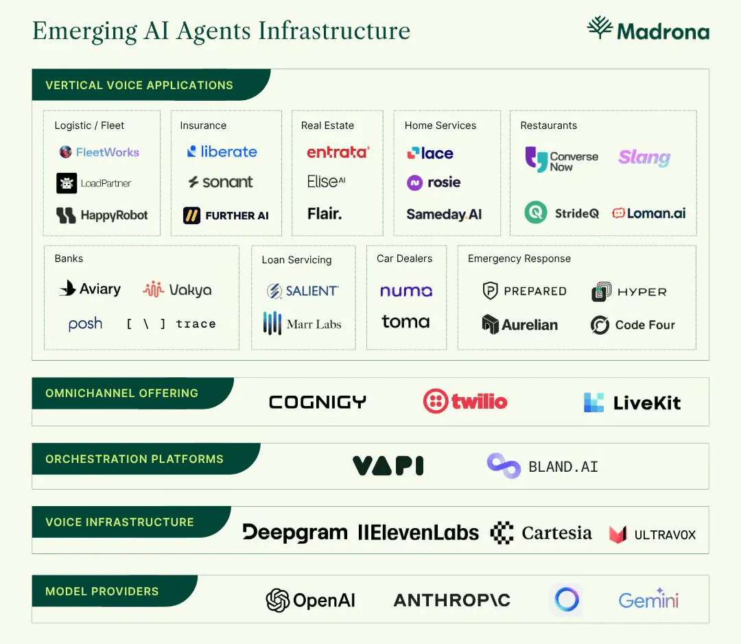 Emerging AI Agents Infrastructure