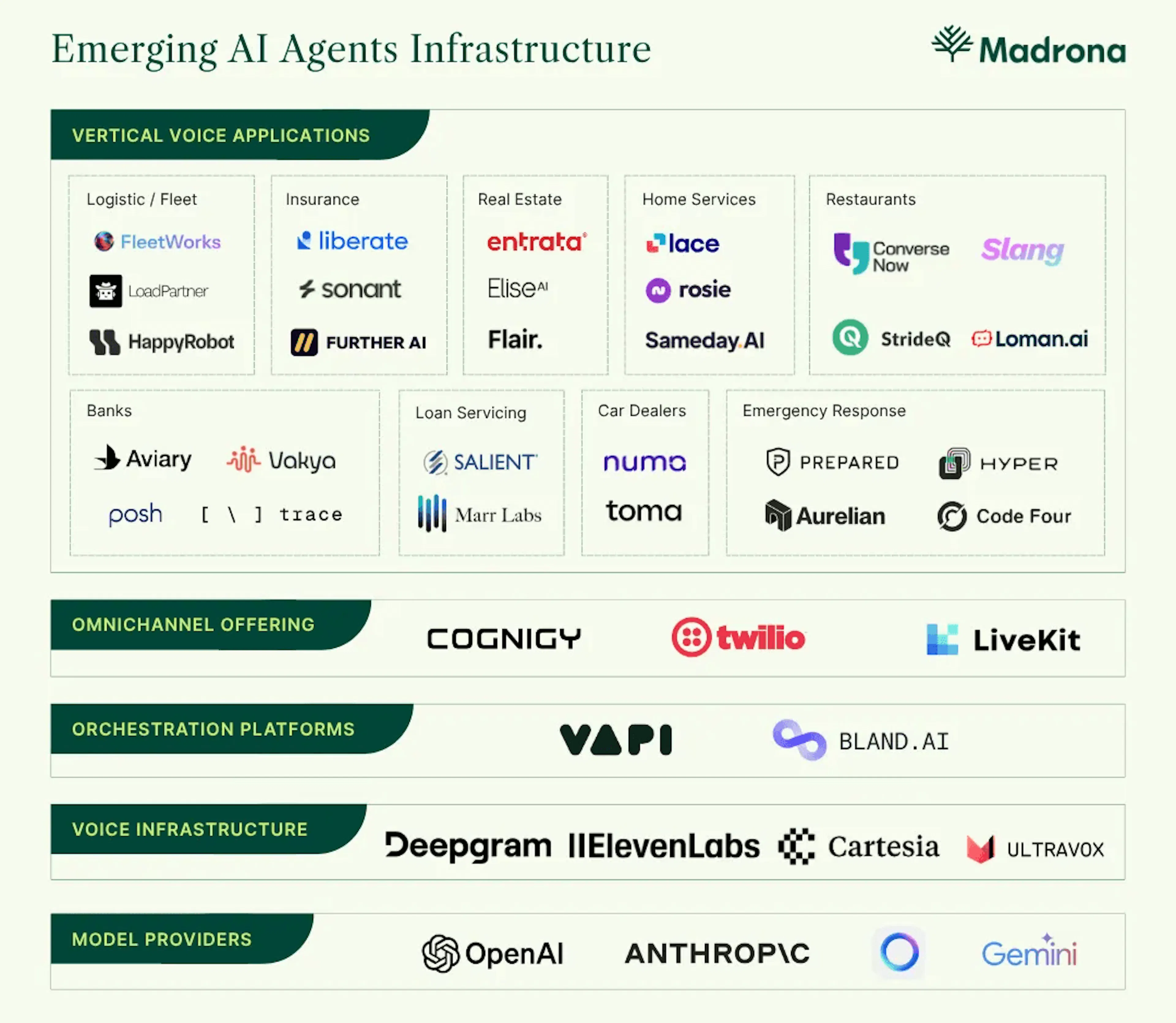 Emerging AI Agents Infrastructure