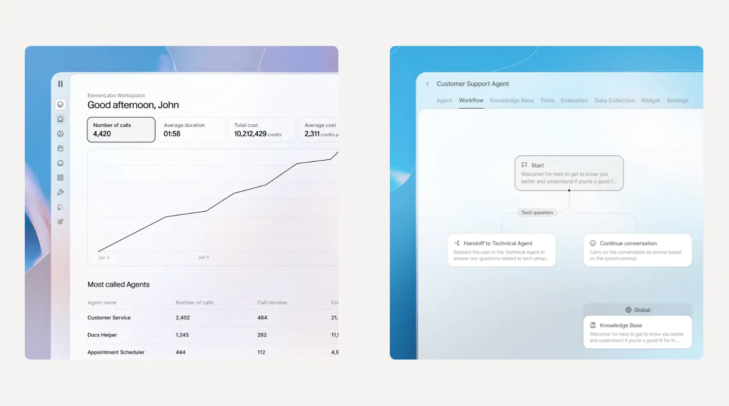 ElevenLabs' agent orchestration platform