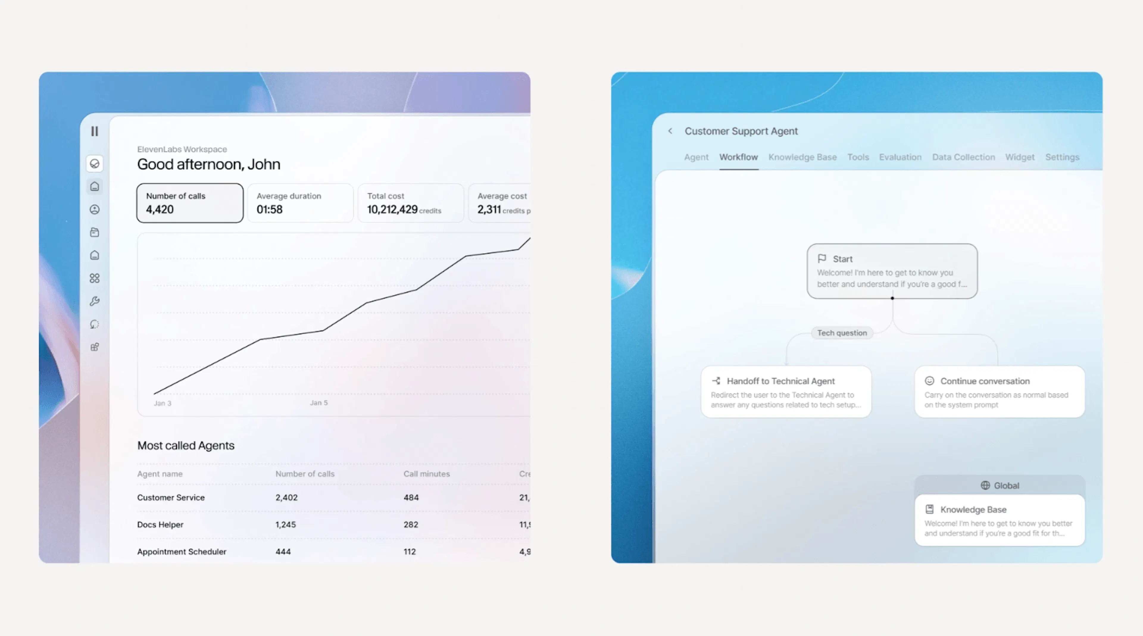 ElevenLabs' agent orchestration platform