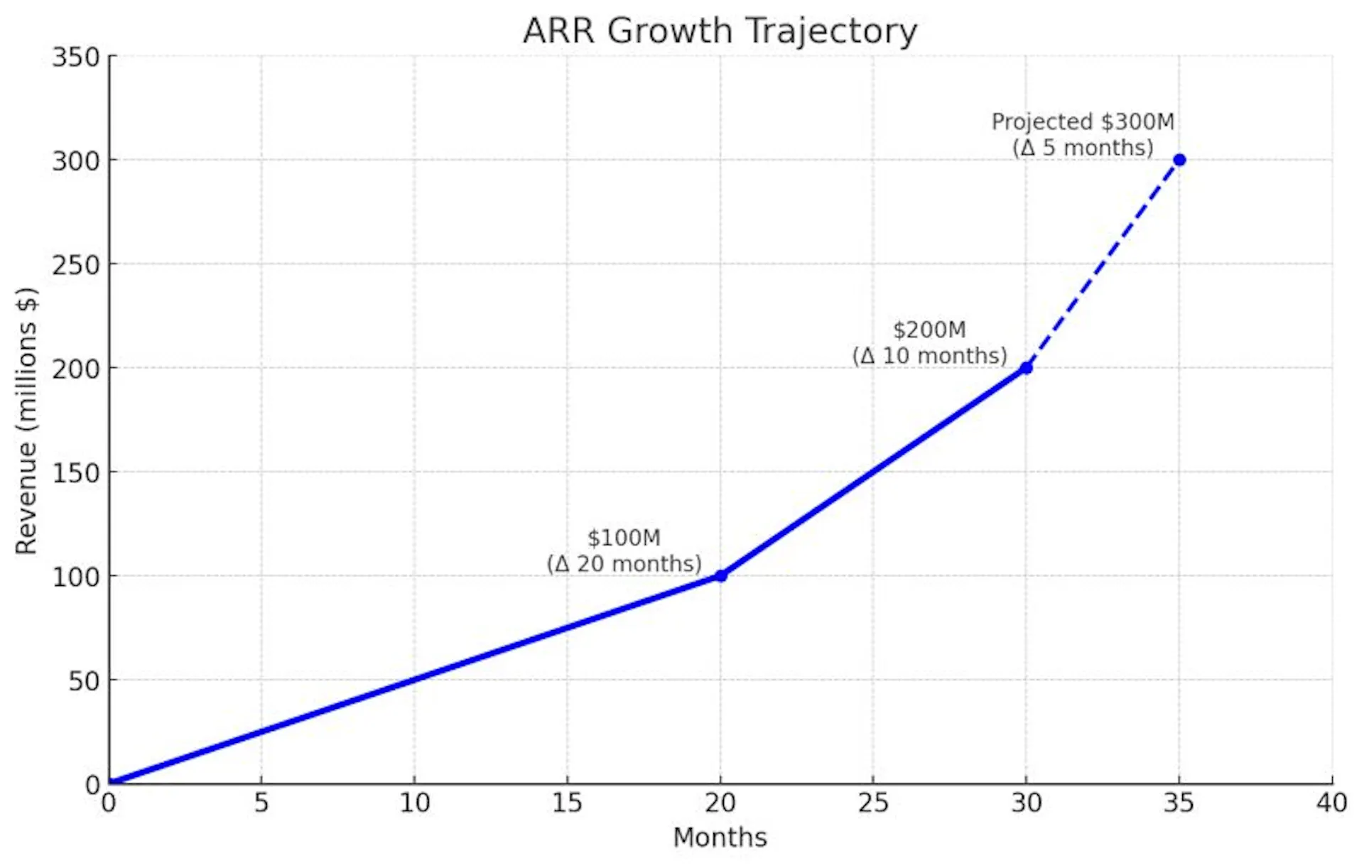 ElevenLabs' ARR Growth Trajectory