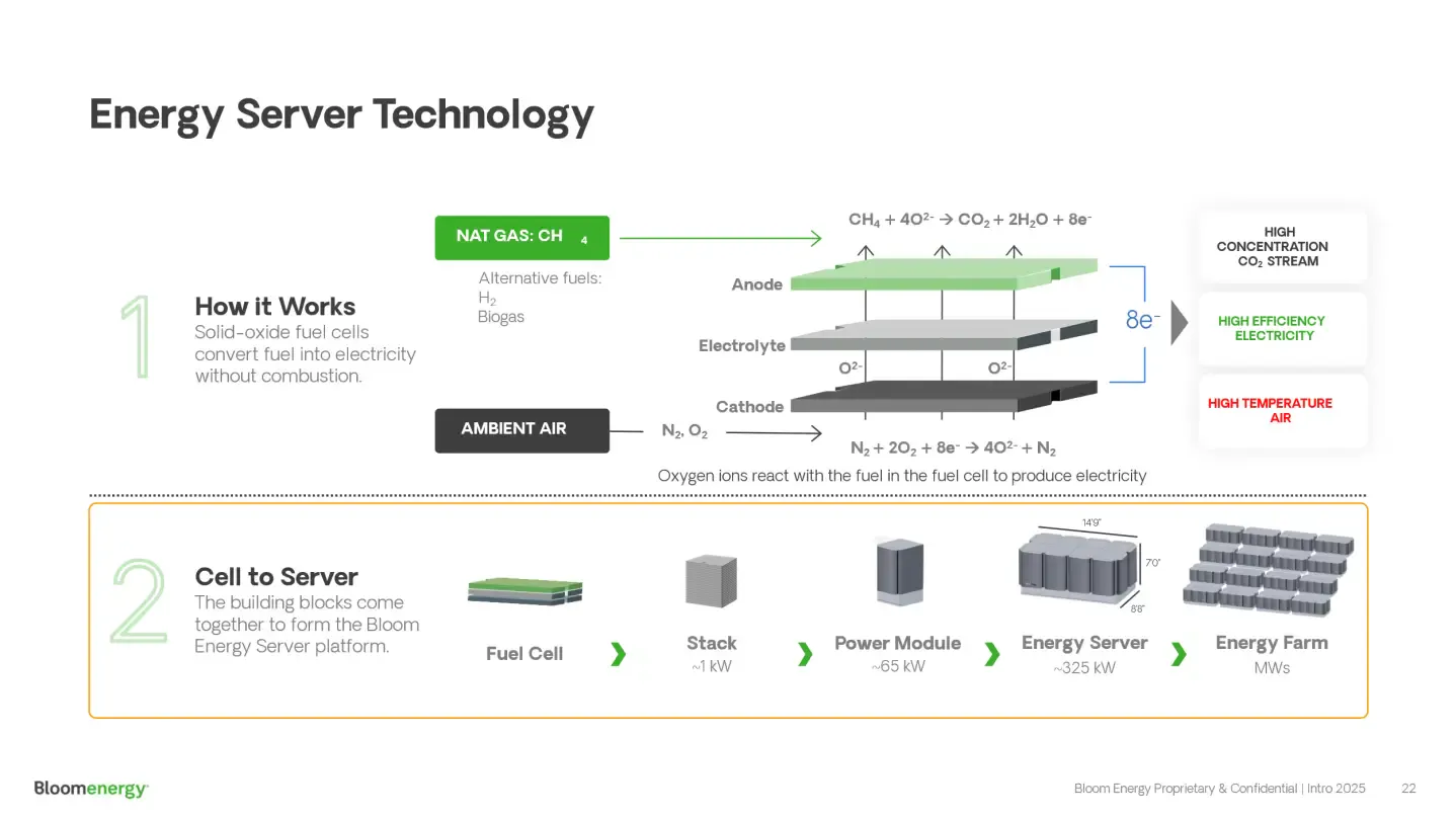 Explanation of energy saver technology