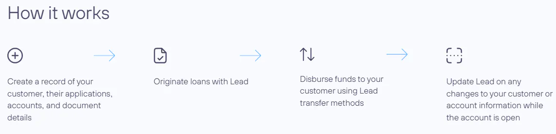 Lead Bank BaaS Partner Platform lending product screenshot.