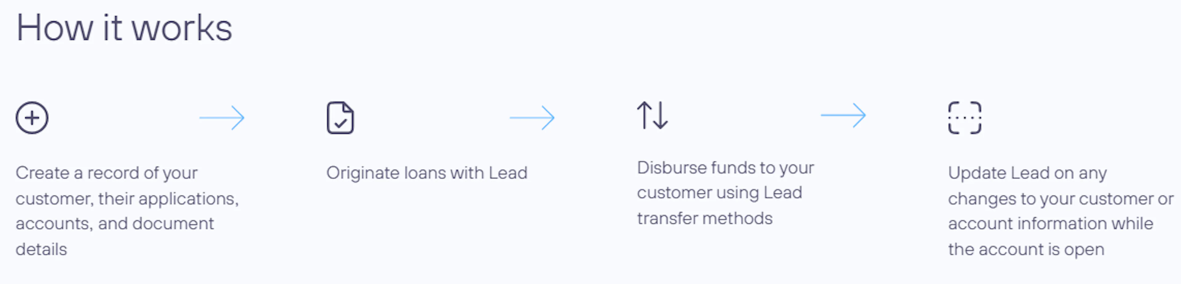 Lead Bank BaaS Partner Platform lending product screenshot.