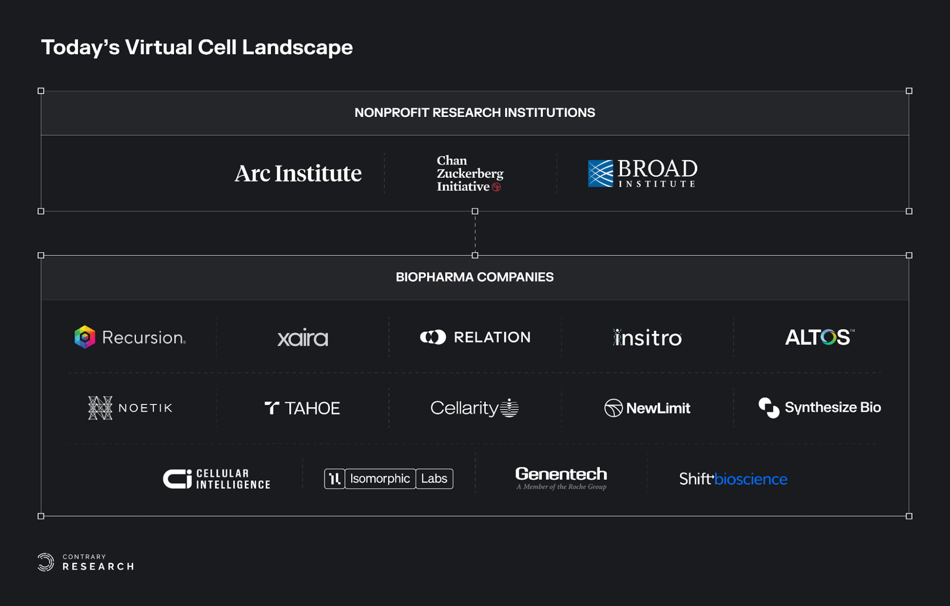 Market map of virtual cell landscape