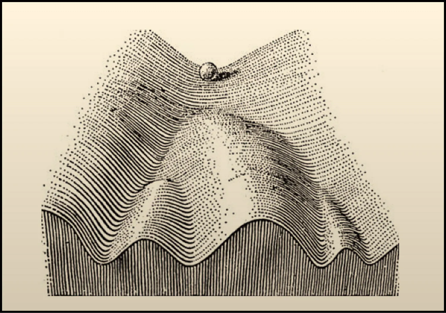 Waddington's Classical Epigenetic Landscape