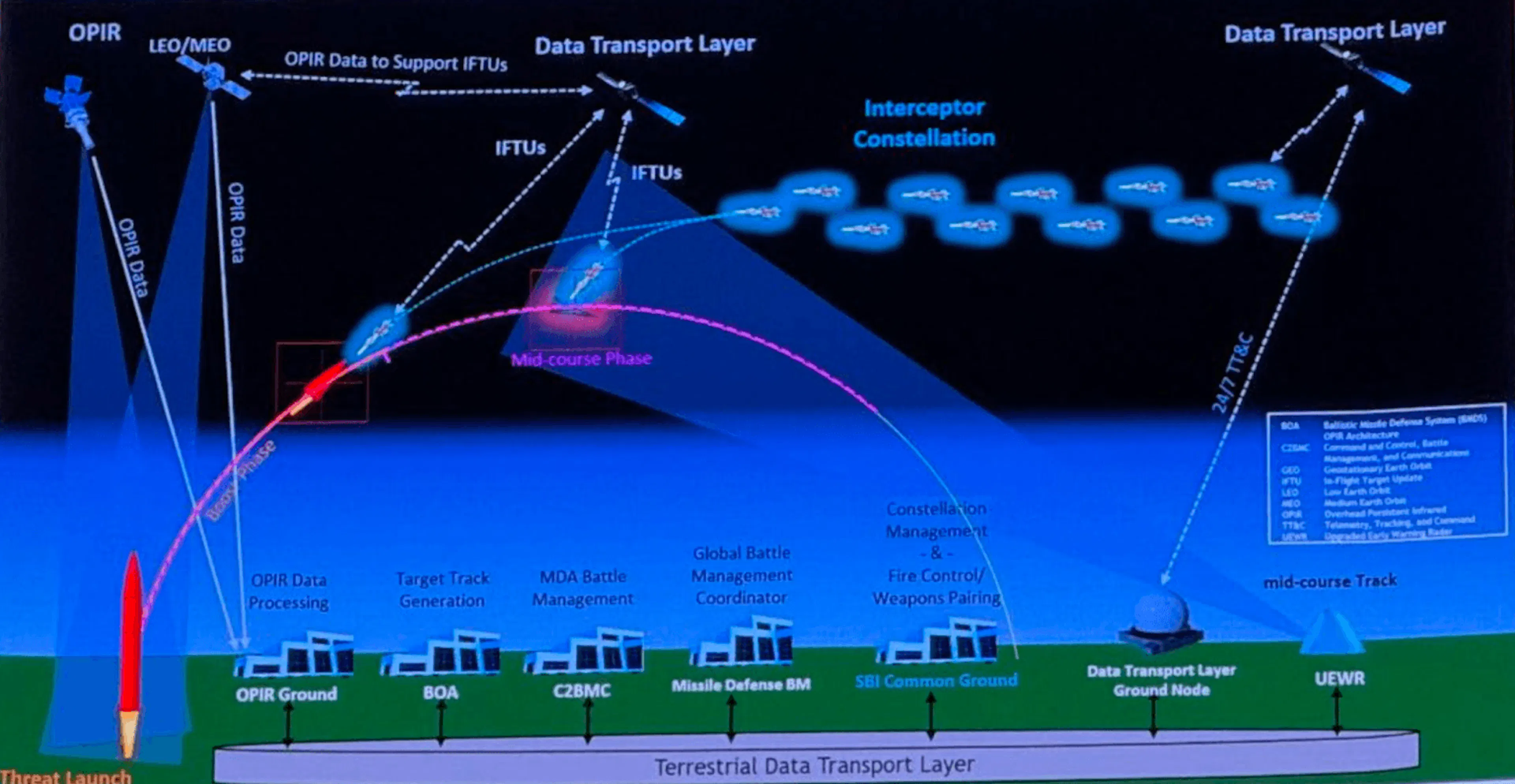 US Golden Dome missile defense initiative