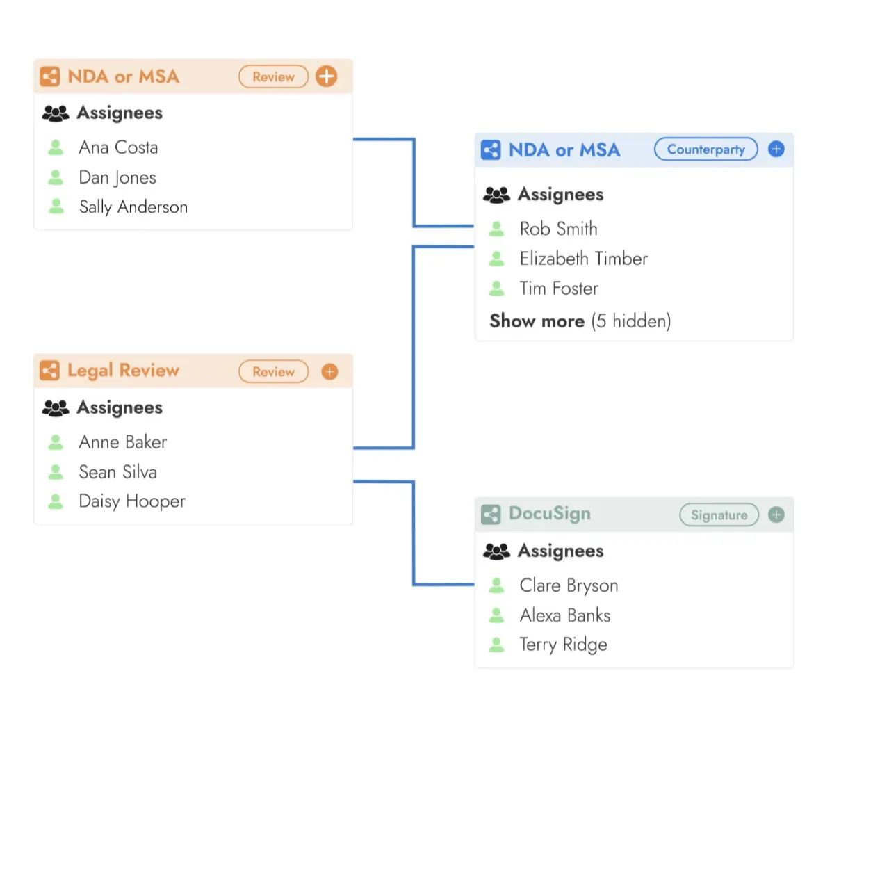 Luminance Collaborate module UI screenshot.