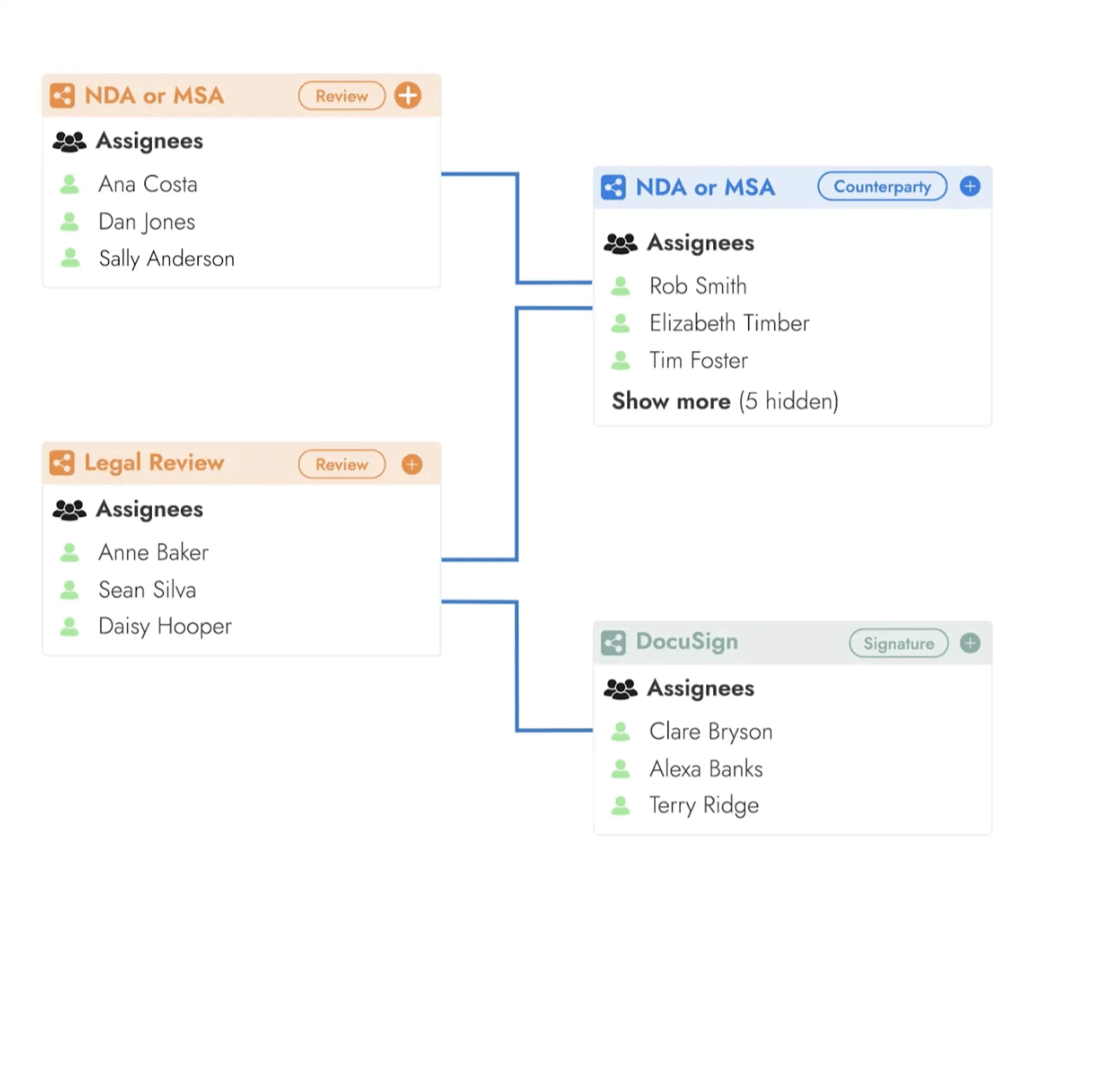Luminance Collaborate module UI screenshot.