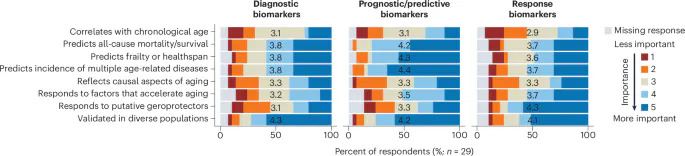 Chart of diagnostic, prognostic/predictive and response biomarkers.