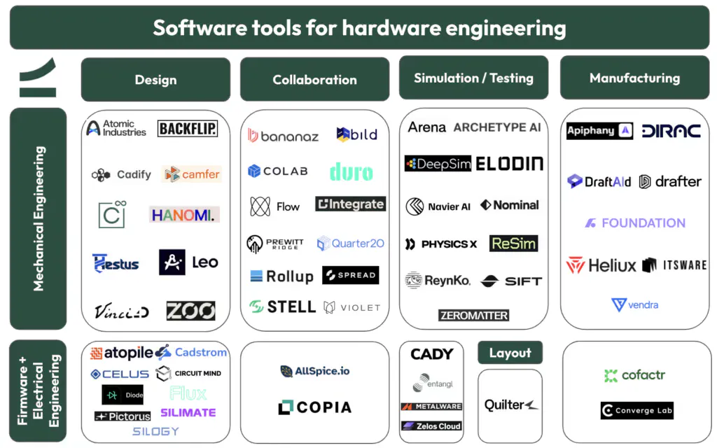 Companies that offer software tools for hardware engineering