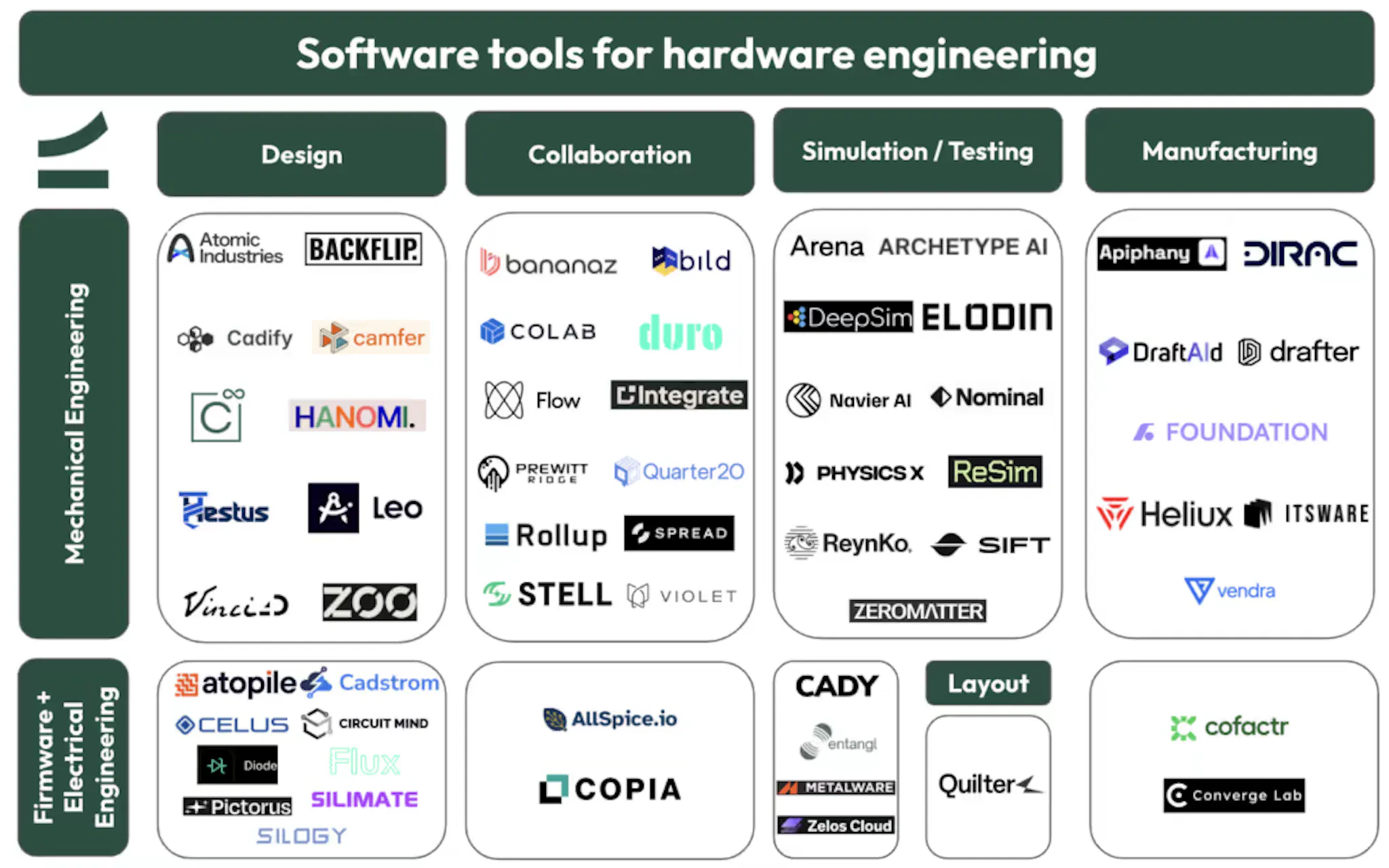 Companies that offer software tools for hardware engineering