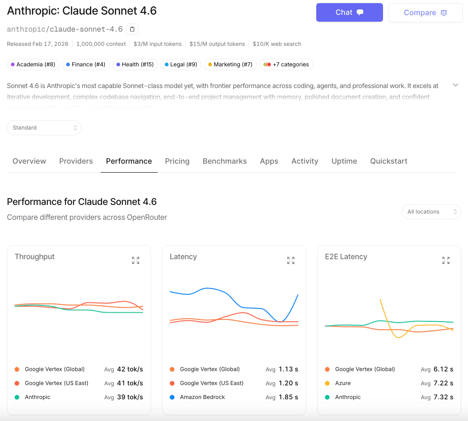 Example of granular metrics on a specific model in the OpenRouter dashboard