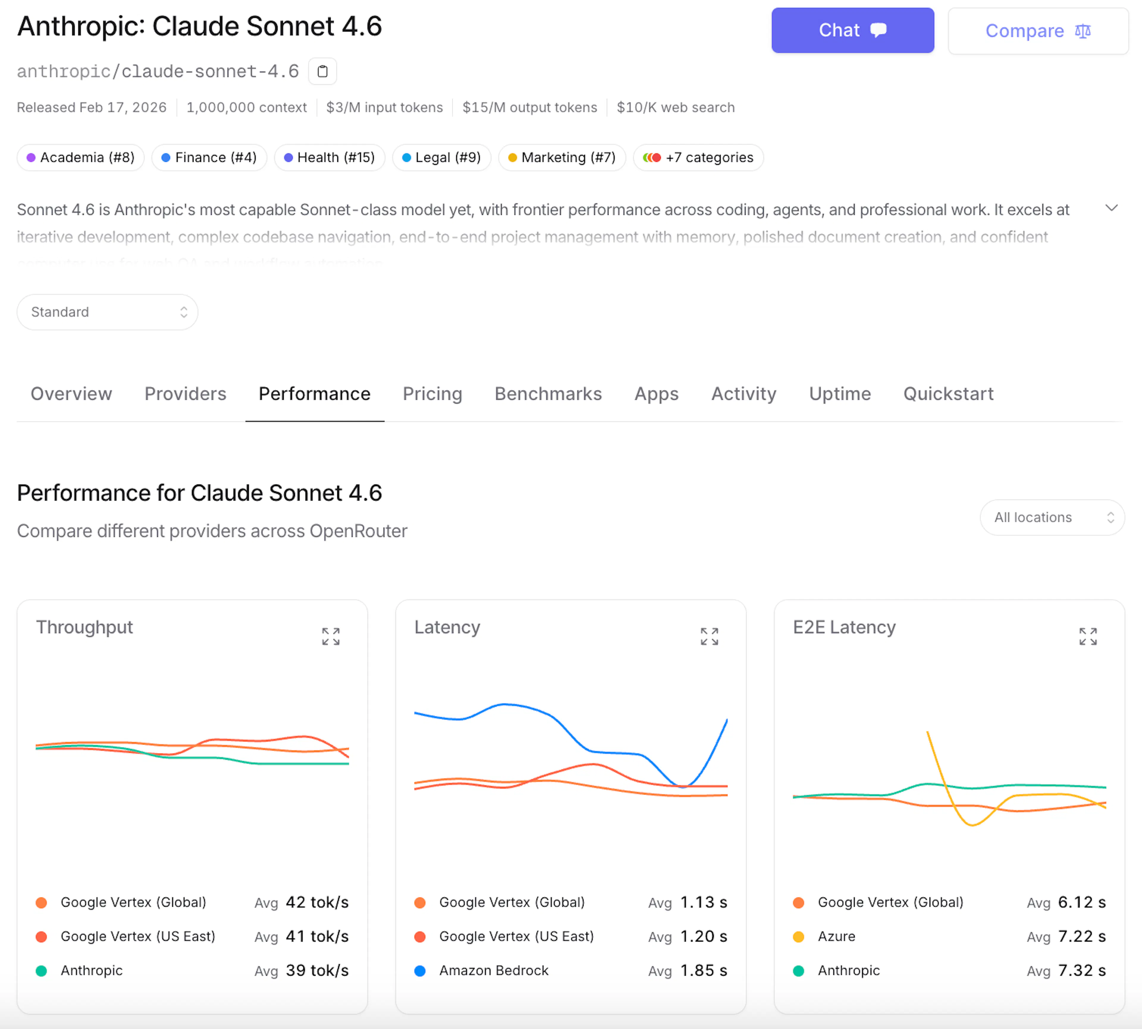 Example of granular metrics on a specific model in the OpenRouter dashboard